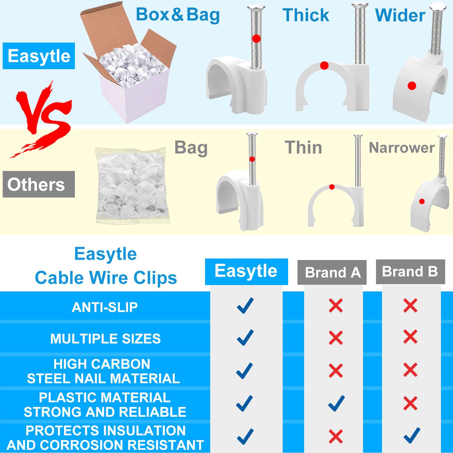 400 Pcs Cable Clips – 10mm Nail-in Wire Clips For Coax, Ethernet, Speaker, RG6, CAT6 Cords, Easy Wall & Baseboard Management - View #4