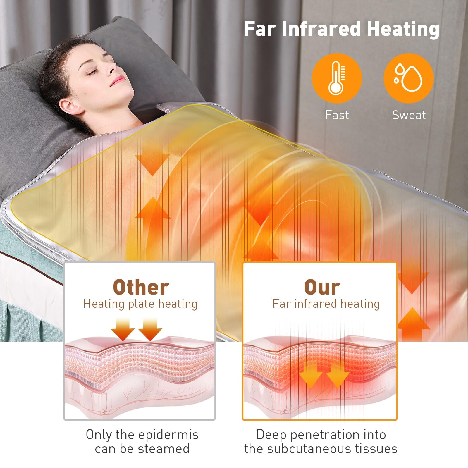 Manta de Sauna de Infrarrojos Adelgazante for Terapia de desintoxicación de pérdida de Peso, Manta de Sauna de calefacción Impermeable for SPA en casa for Mujeres