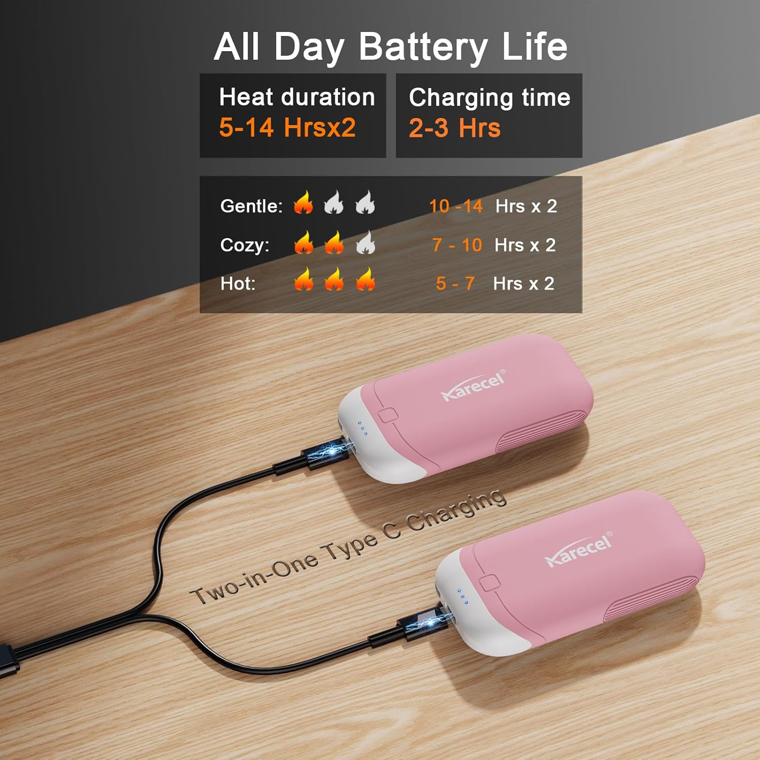 Karecel Heat-Conducting Silicone Rechargeable Hand Warmers 2 Pack, 10,000mAh Double-Sided Heating Electric Hand Warmers, Portable Pocket Heated Handwarmers, Hunting Essentials, Men Women Gifts