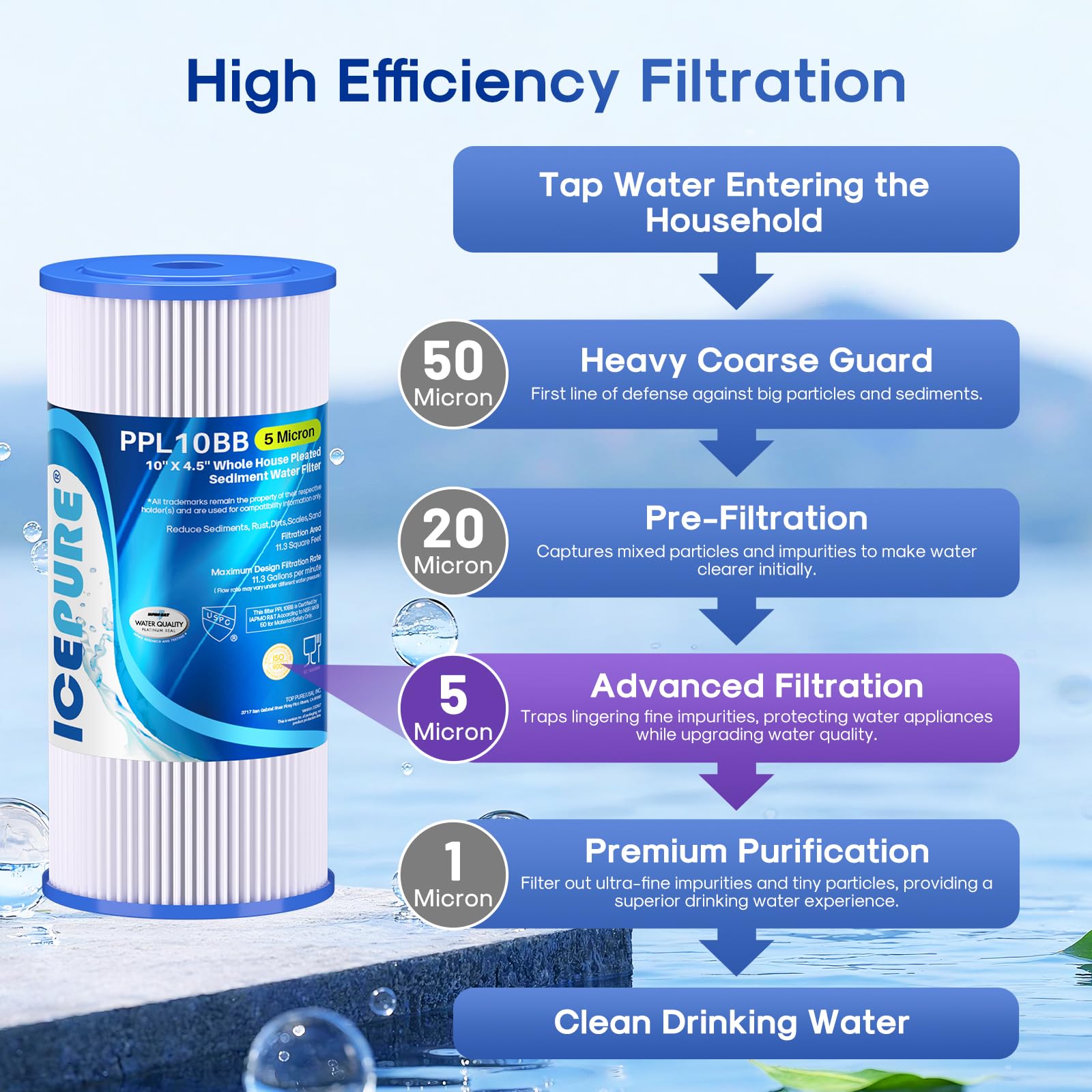 ICEPURE Whole House Water Filter 2 Pack - Cleaner Water -3