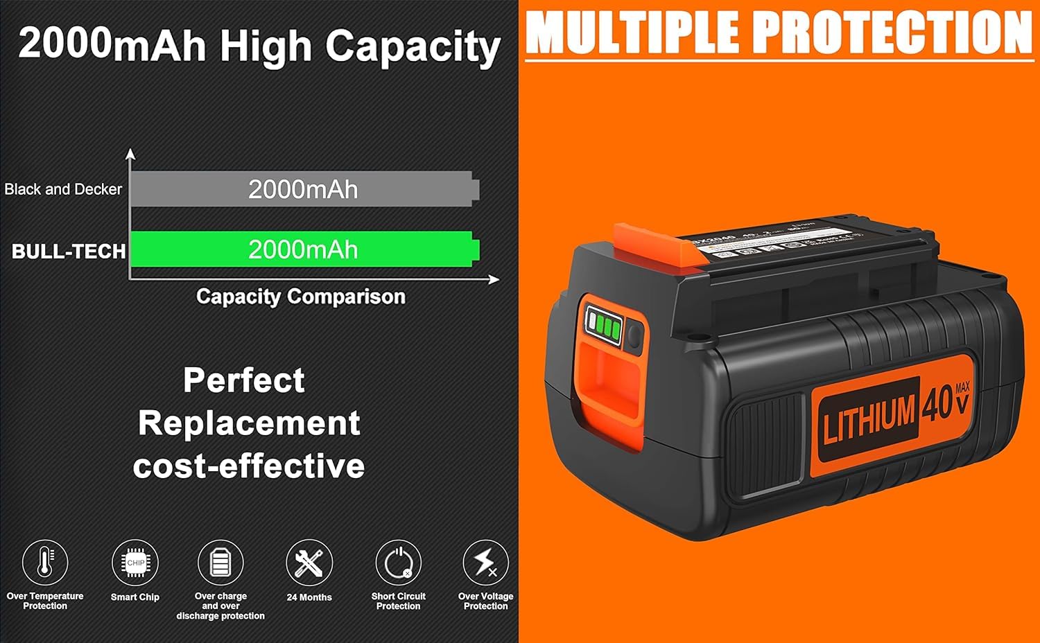 BULL-TECH - Batería de litio negra de 40 V máx. 2.0 Ah y Decker de 40 V, compatible con todas las herramientas Power 40 V Black y Decker Power+