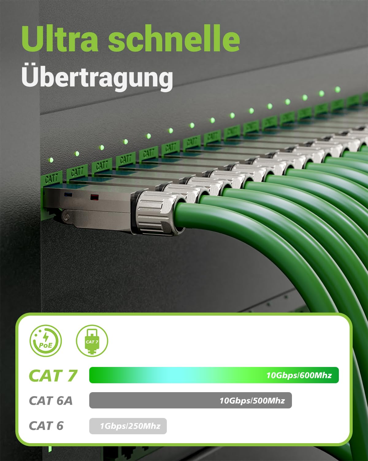 Lan - Connettore Cat 7 senza attrezzi, 10 Gbps 600 MHz, placcato oro, RJ45, senza attrezzi POE per Cat7 Cat6A, cavo di collegamento schermato, cat7, senza attrezzi, riutilizzabile, 24 pezzi