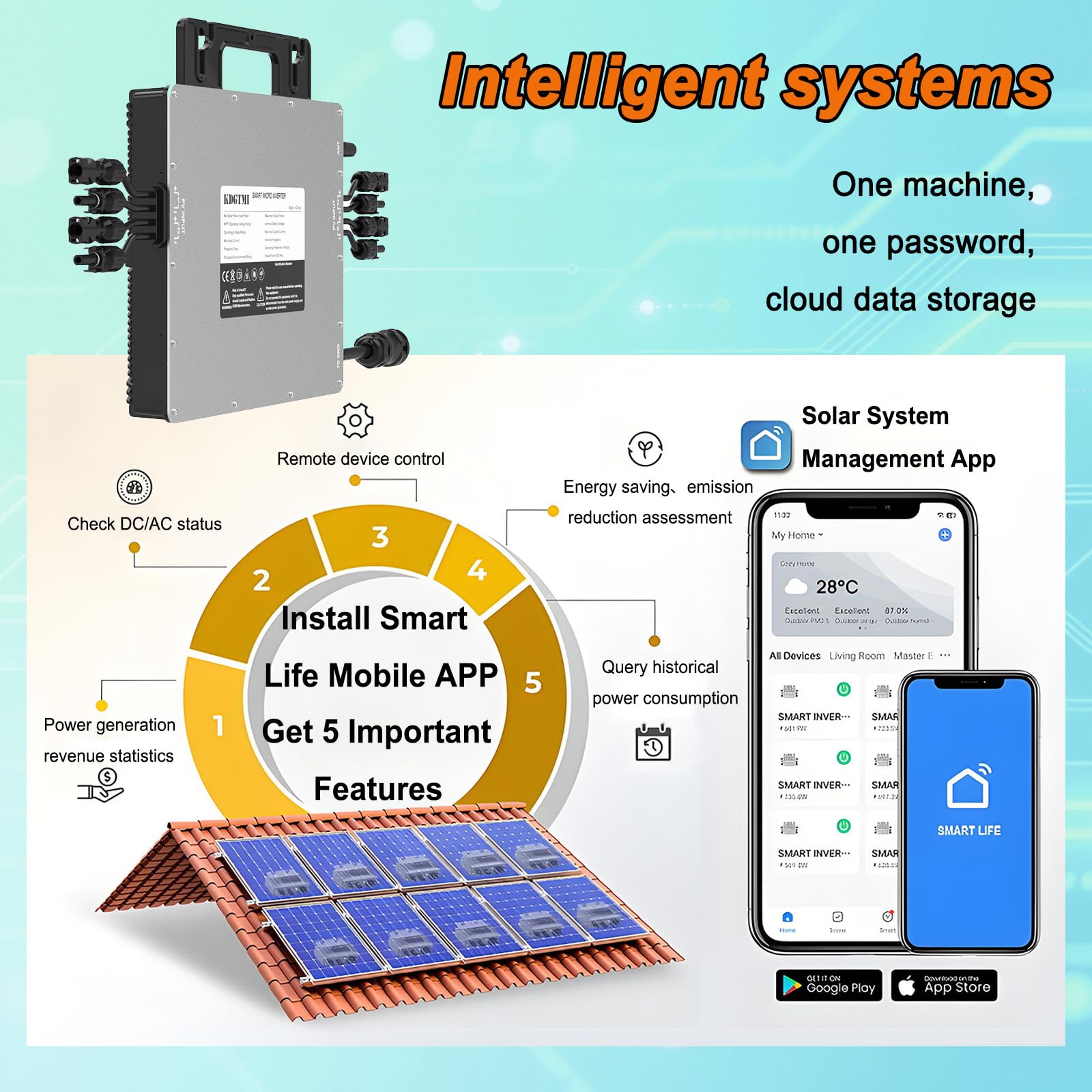 2000 W Mikro-Wechselrichter, Solar-Netzanschluss, IP67, wasserdicht, selbstkühlend, Ausgang: Reiner Sinus-Wechselrichter, automatische Erkennung, Wechselrichter für Solarmodule