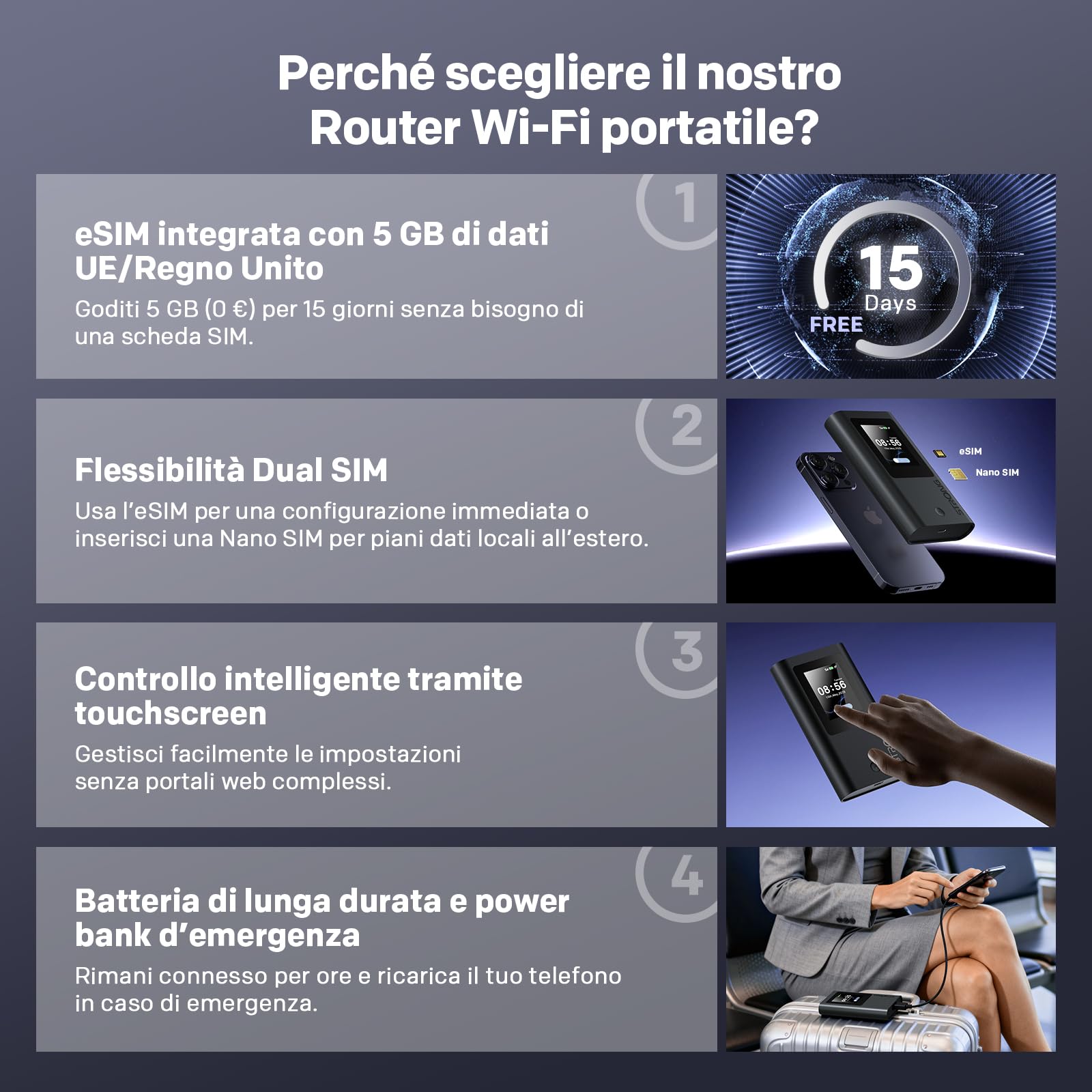 STRONG Saponetta WiFi Portatile 5G con WiFi 6 AX1800, Hotspot Wi-Fi Tascabile con eSIM e 5GB di Dati, fino a 3,4Gbps di Velocità di Download 5G, Batteria da 4500mAh, Porta USB-C, Funzione Power Bank