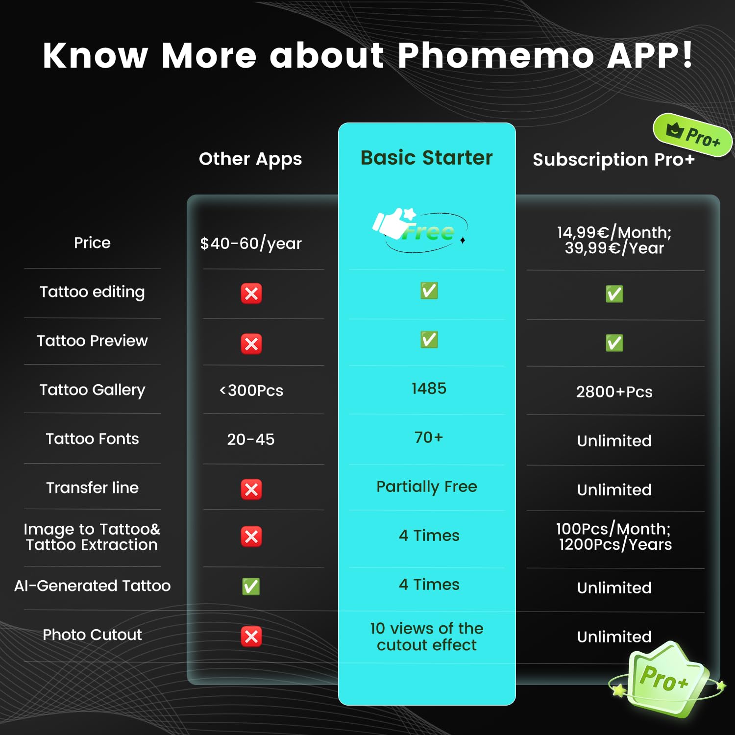 Phomemo TP31 Termocopiadora Tattoo, Mejora Impresora Termica Tattoo, Impresora Tatuajes con 30 Hojas de Papel Térmico para Tatuaje, Compatible con Smartphone y Tablet