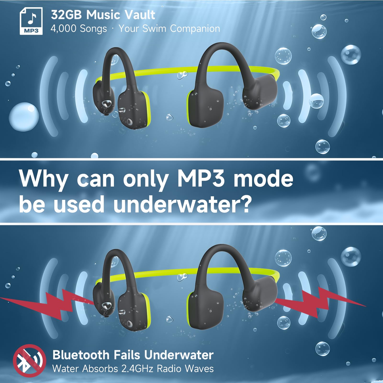 Casque Conduction Osseuse Natation, IPX8 Ecouteur Piscine Bluetooth 32 Go | Ecouteur Conduction Osseuse Bluetooth 6.0 avec Lecteur MP3,Casque Waterproof Piscine pour Nager, Course à Pied, Cyclisme