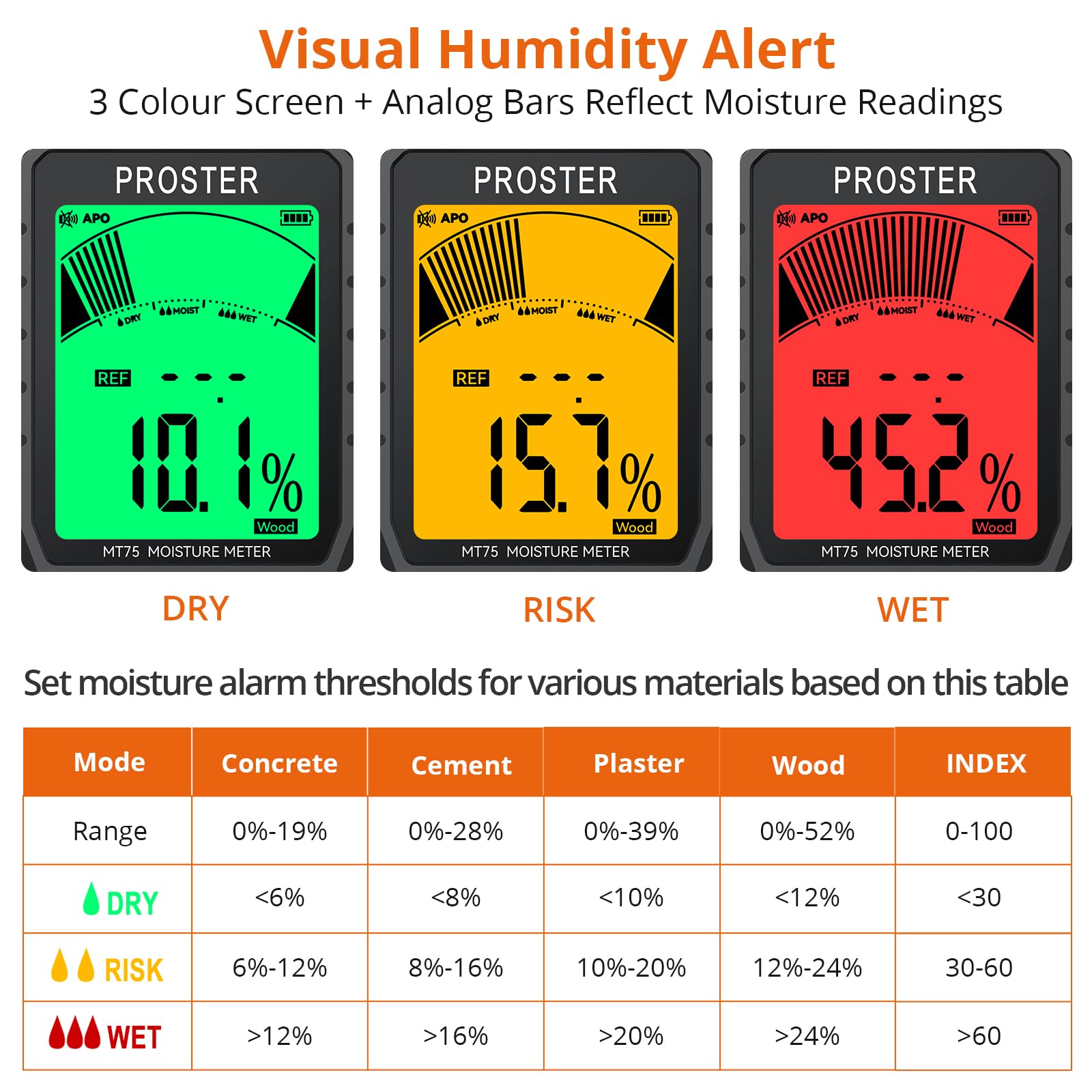 Proster Misuratore di Umidità Ricaricabile Senza Punte per Pareti con Schermo LCD a 3 Colori e 5 Modalità Legno Calcestruzzo Cemento Gesso INDEX Allarme Sonoro e Luminoso Rilevamento Fino a 40 mm