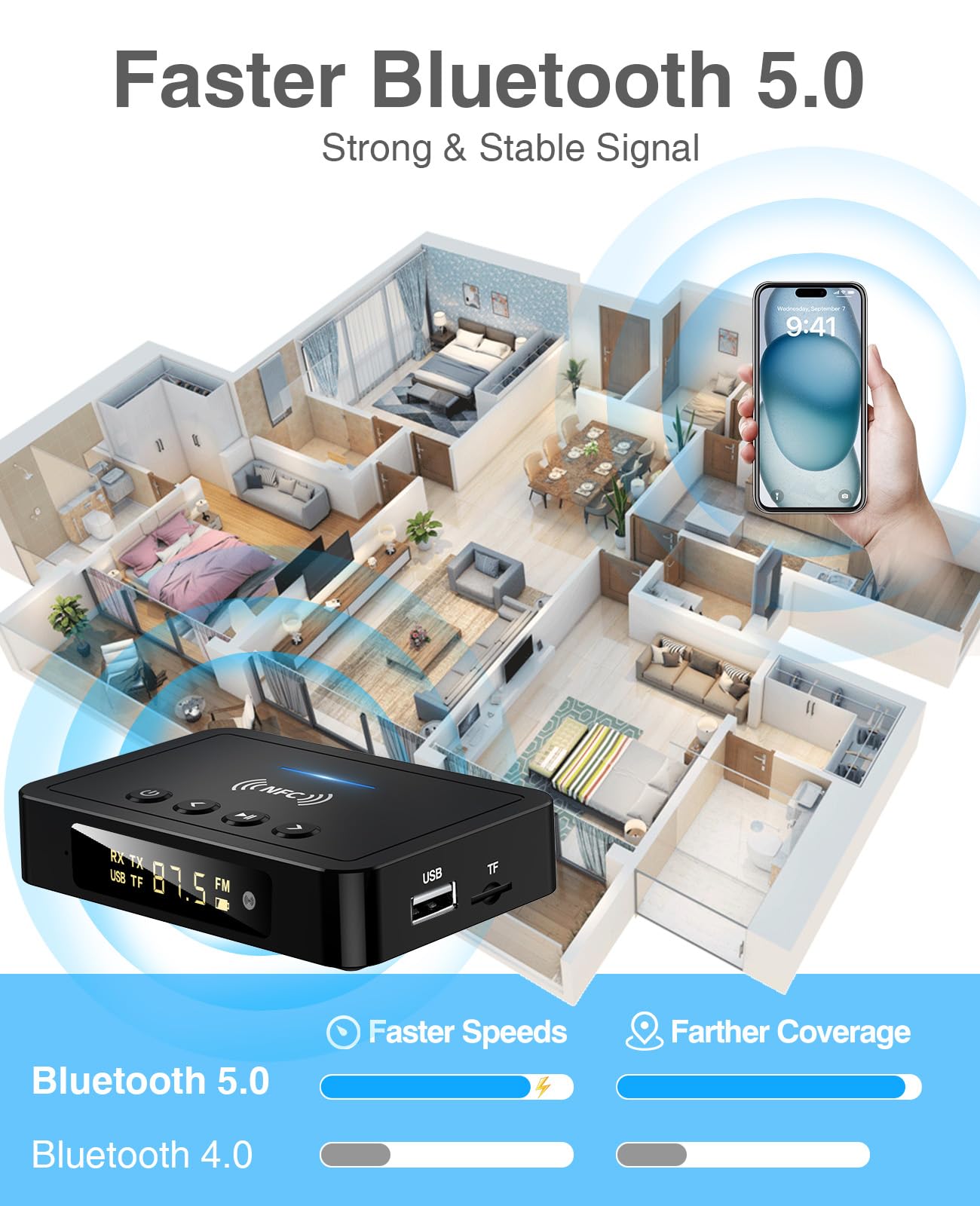 Trasmettitore Bluetooth, Adattatore Ricevitore Trasmettitore Bluetooth 5.0 3 in 1, Trasmettitore FM con Cavo RCA/AUX, Adattatore Audio Wireless per Sistema Stereo/TV/PC/Cuffie/Altoparlanti