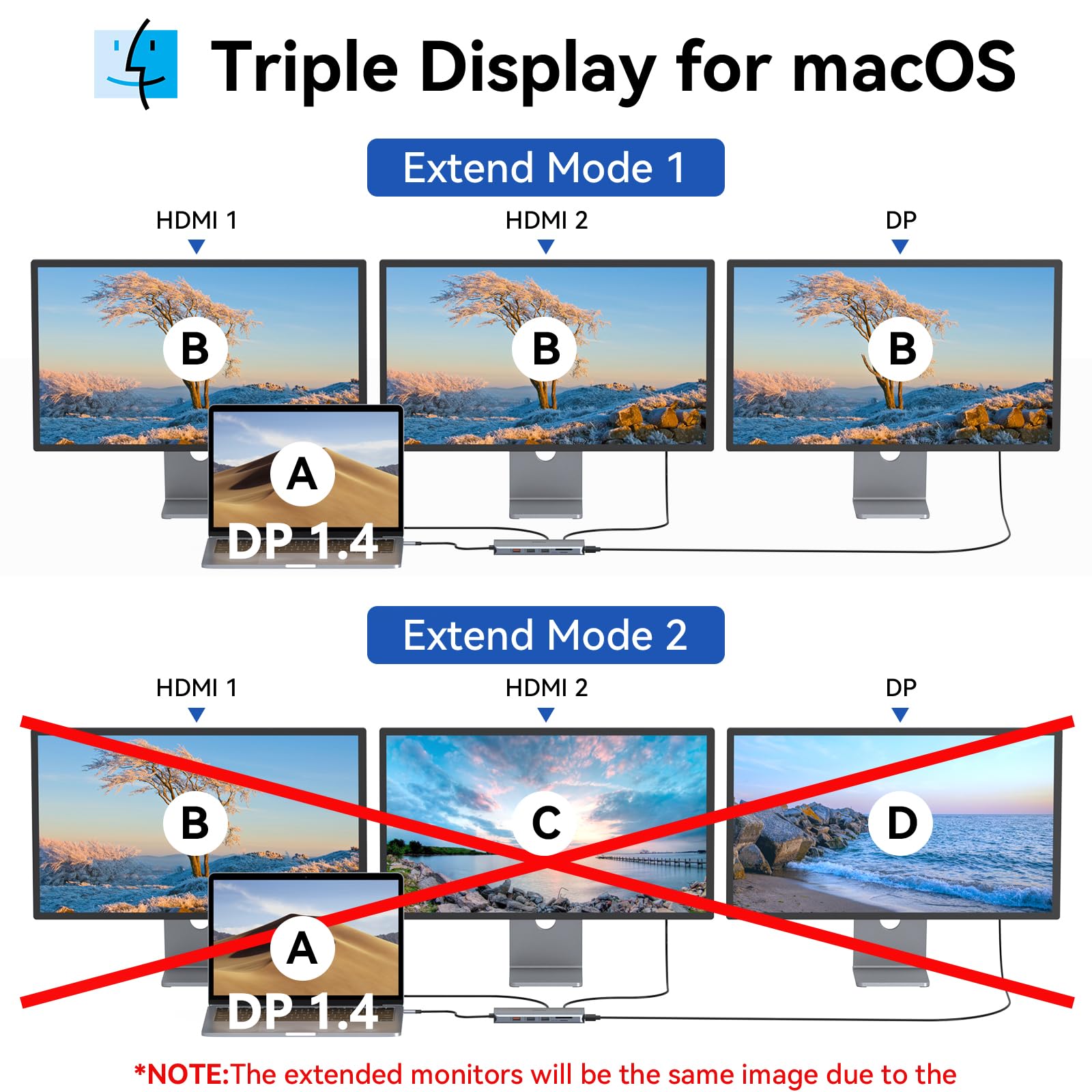 Stations d'accueil USB C Double Moniteur Docking Station, 13 en 1 Dock USB C Dual HDMI, HUB Macbook Pro, DisplayPort, USB 3.2 Gen 2, PD 100W, RJ45, Audio, HUB USB C 2HDMI pour HP Dell PC Portable