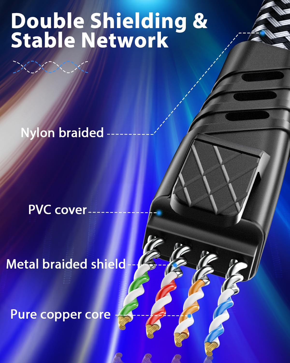 Kabel Ethernet Cat 8 0,5 m, kabel internetowy RJ45, superprzepustowość 40 Gbps 2000 MHz S/FTP, płaski nylonowy kabel LAN kompatybilny z routerem Switch TV Box Internet (0,5 m)