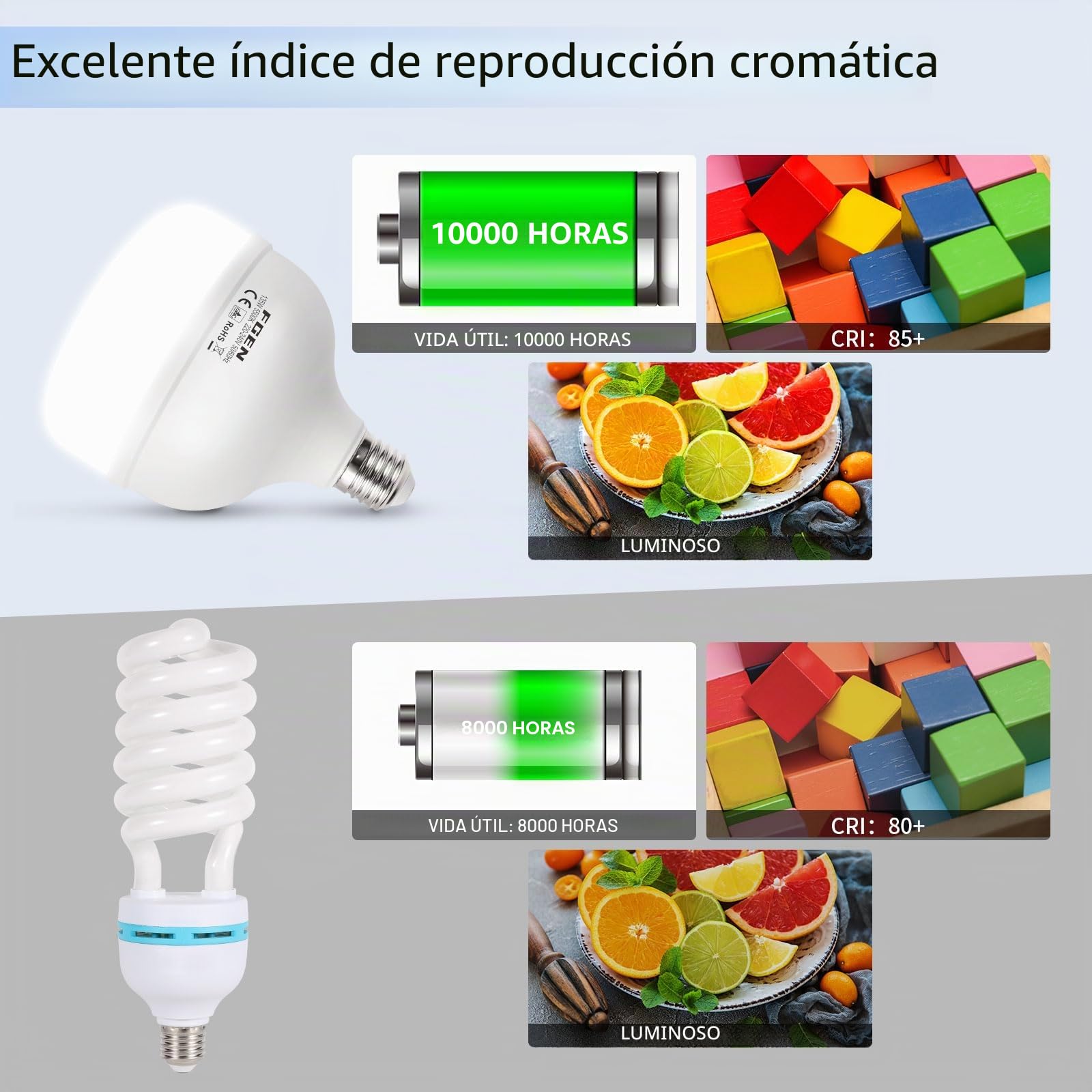 FGen Bombilla 2x135W 5500K E27 para Fotografía Estudio | Iluminación profesional para fotografía de producto, retratos, vídeos y uso con softbox.