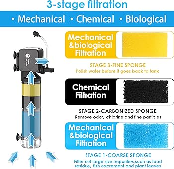 3個AquariumTechnologyHydro-Sponge Pro IV Hydro Sponge