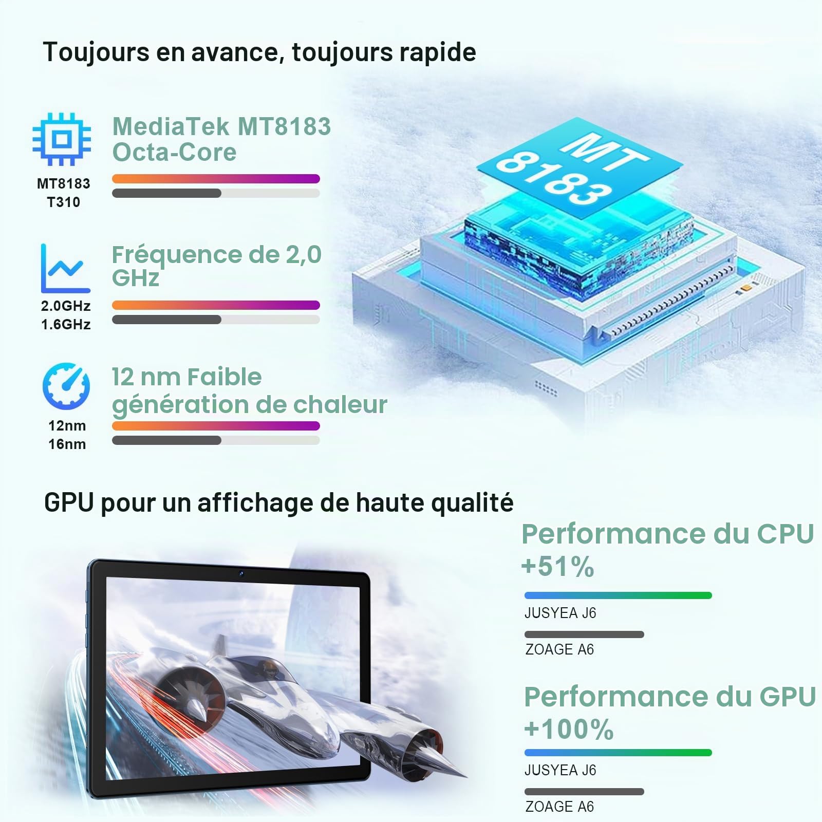 Tablette 10 Pouces, 128Go ROM, 8000mAh, Tablet avec étui, Bleu