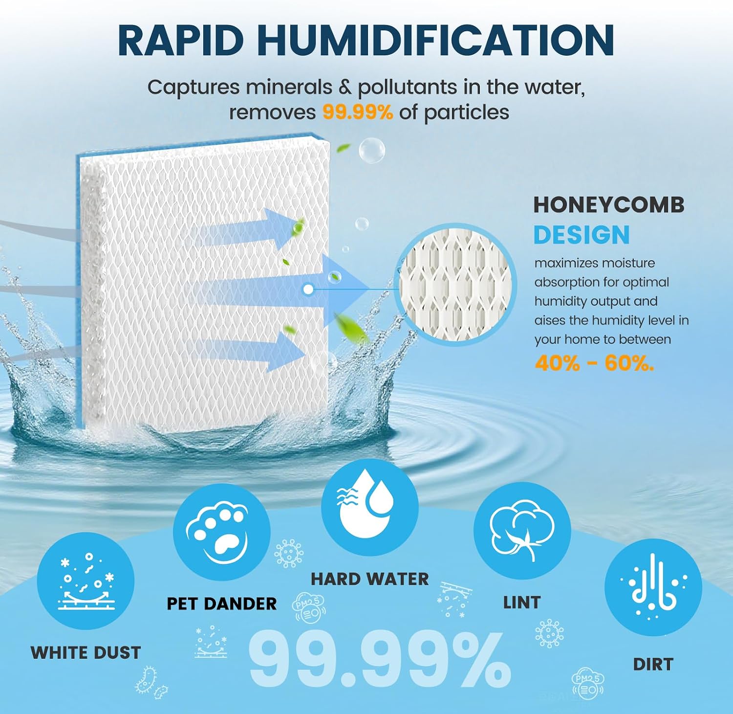 Upgraded HFT600 Humidifier Wicking Filter T for Honeywell HEV615 HEV620