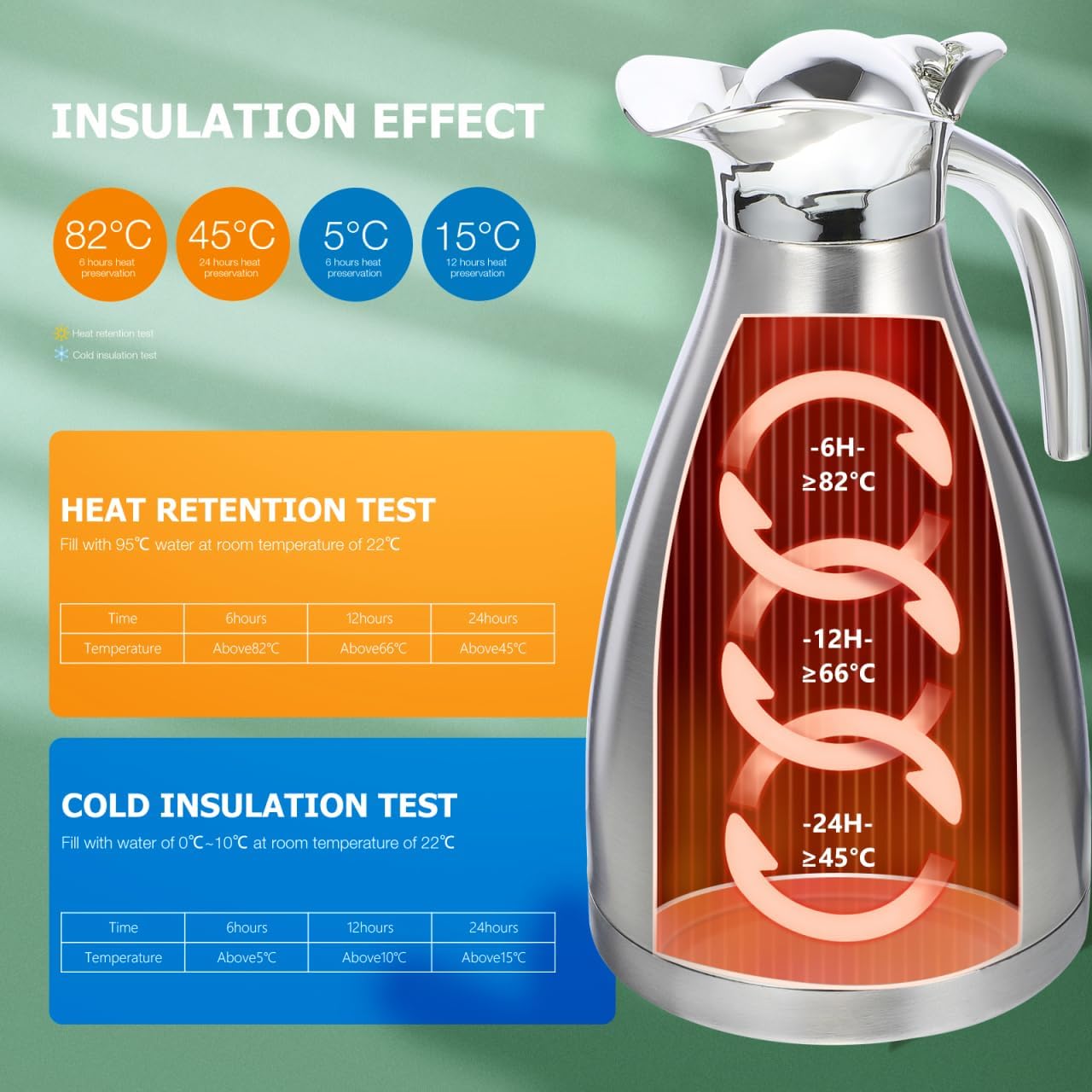 Stainless Steel Thermal Bottle Double-wall Insulated Kettle Vacuum Pot for Home Office Travel Water Container with Anti-leak Design