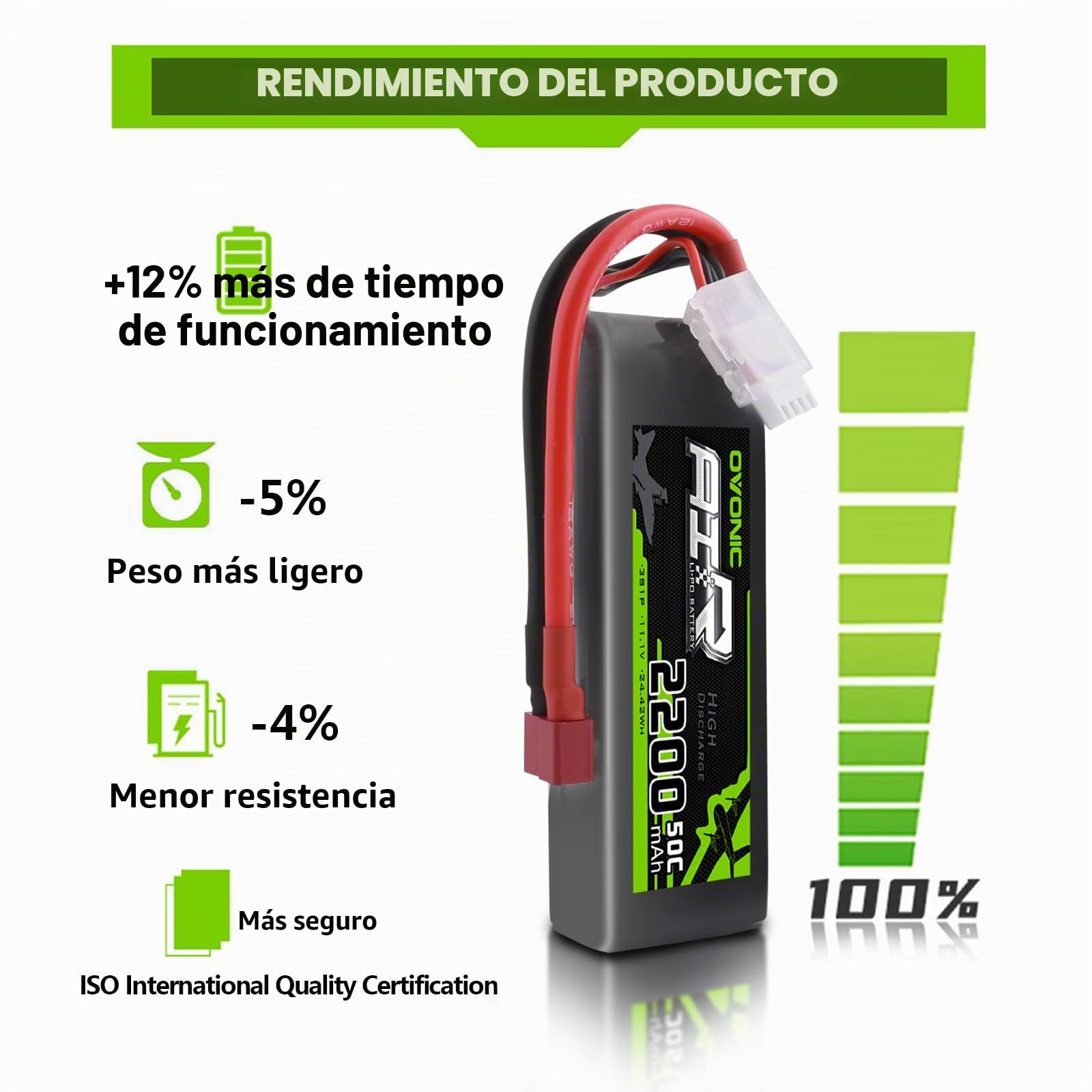 OVONIC 3S Batería Lipo 2200 mAh 50C 11,1 V con Conector Deans para RC Coche Barco Camión Avión Helicóptero Multimotor DIY (2 Unidades)