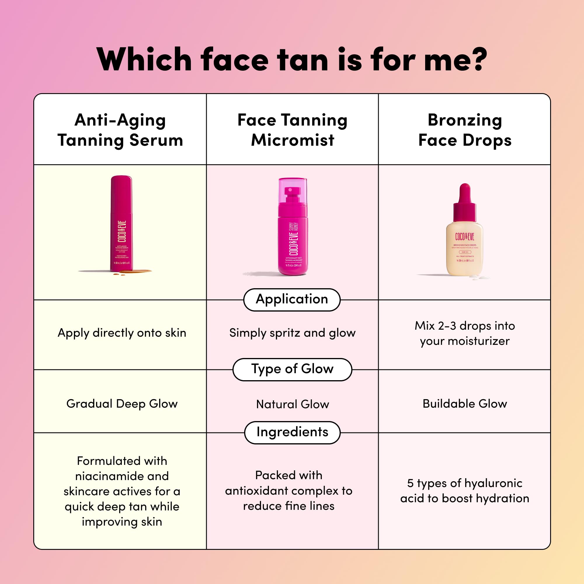 Coco & Eve Sunny Honey - Bronceador facial en gotas - Hidratante con ácido hialurónico - Sérum de bronceado gradual y natural - Para estar moreno sin exponerse al sol - 30ml (Oscuro)