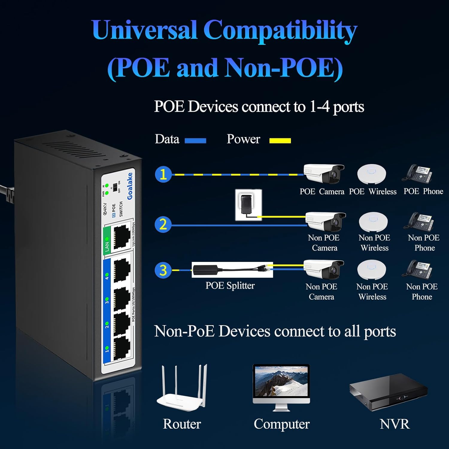 Universal Compatibility for PoE and Non-PoE devices