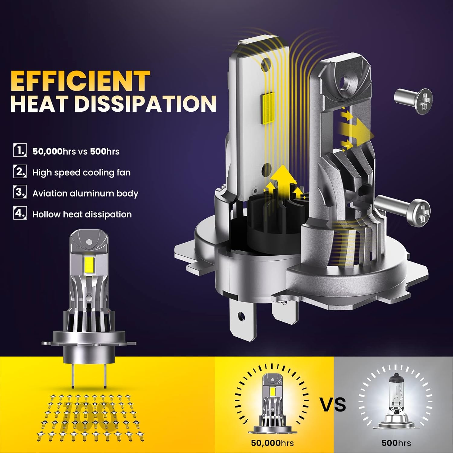 CAR WORK BOX H7 LED Lampadine, 12000LM LED Lampadina Fari Auto 12V 6500K Luce Bianca, Design 1:1 Come Alogeno - Immagine 5