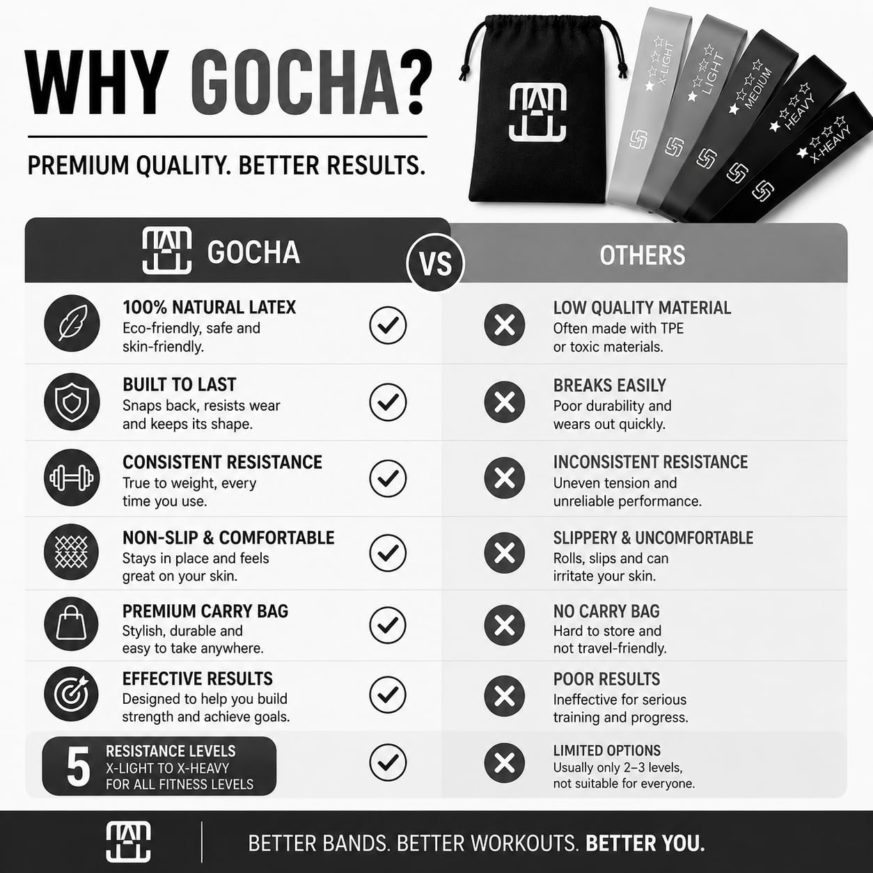 GOCHA Gadgets, 5 fasce elastiche di resistenza, per fitness, con diversi livelli di forza, per allenamento, palestra, yoga, esercizi