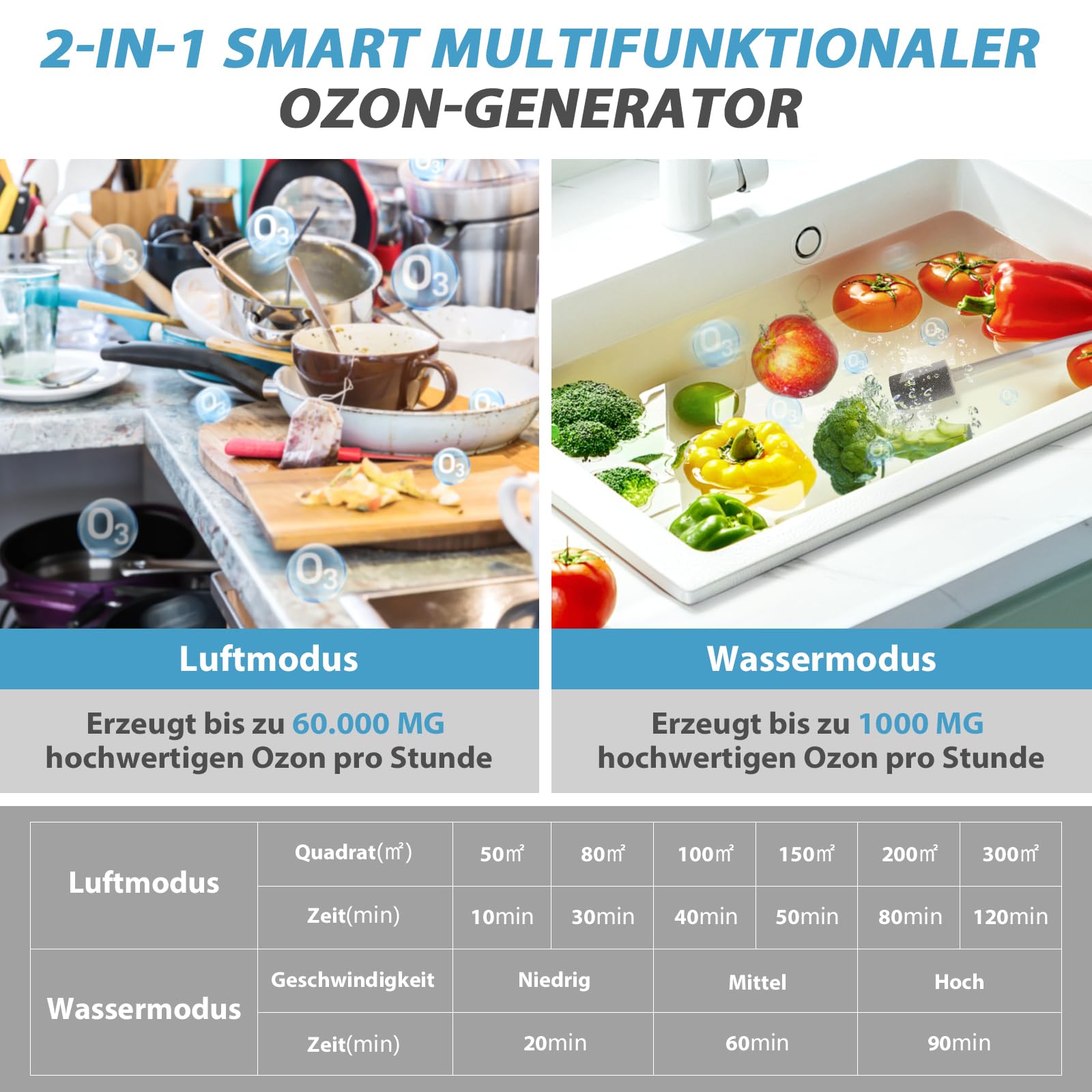 Smart Ozongenerator 60000mg/h Digitaler Ozongenerator für Wasser und Luft | Ozongerät mit 120 Min Timer für 300㎡ Geruchskiller für Auto, Rauch, Haustiergerüche, Küchengerüche Reinigen von Obst Gemüse