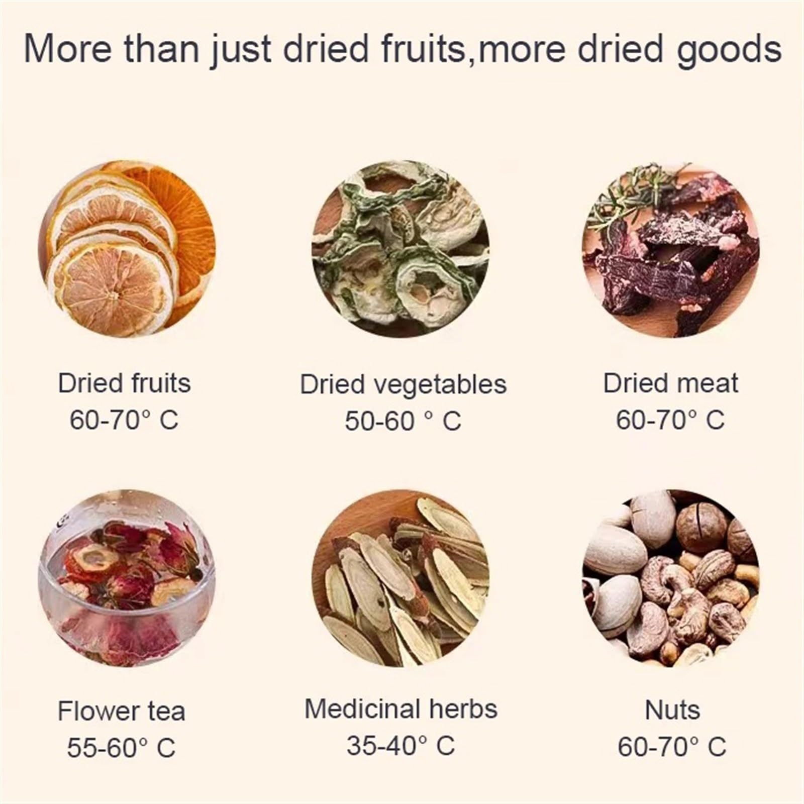 Disidratatore alimentare Disidratatore for alimenti secchi Erbe Frutta Verdura Disidratazione Asciugatrice Tempi intelligenti 5 vassoi Snack for animali Carne Essiccatore ad aria calda
