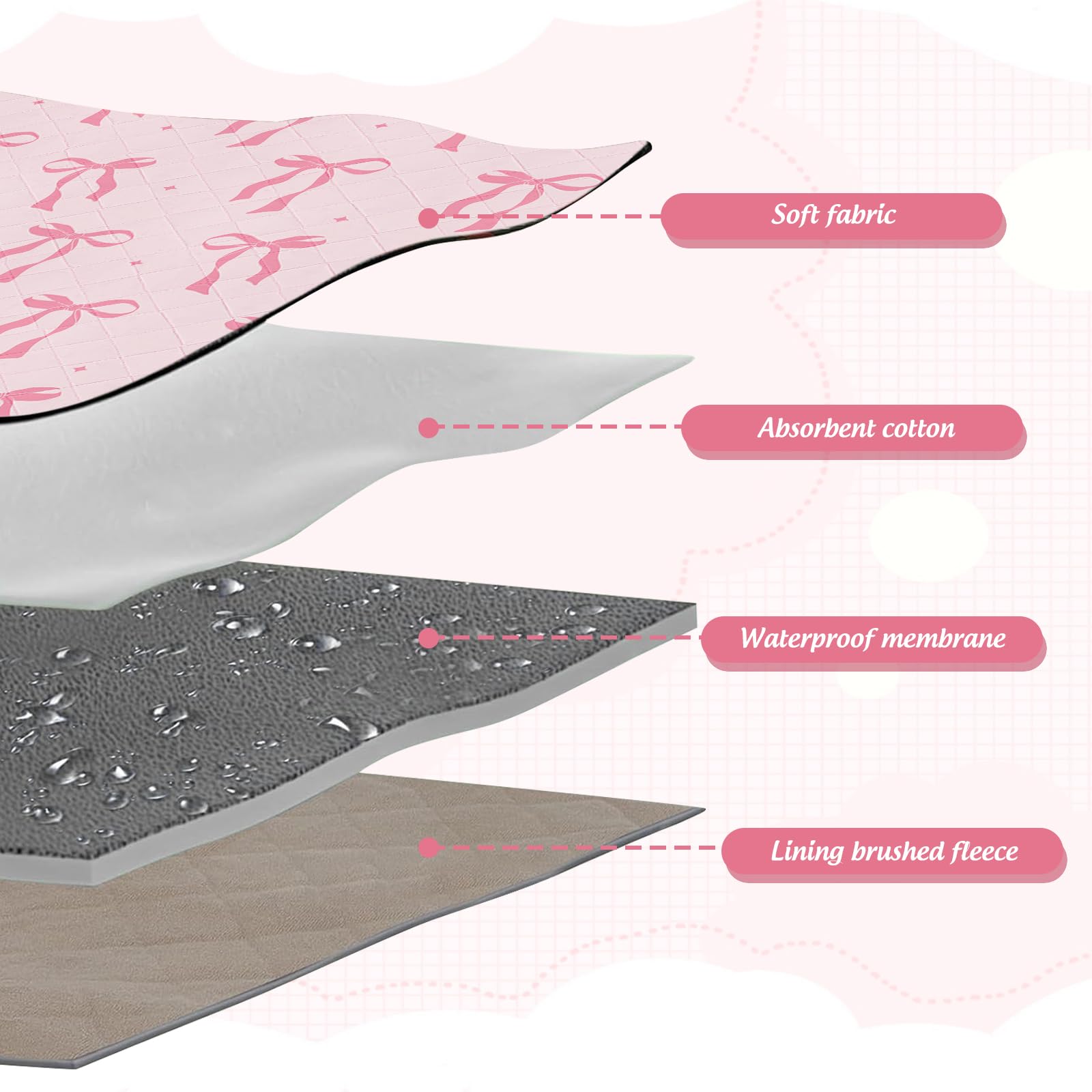 JarThenaAMCS Käfig-Set für Frettchen, Frettchen, Tiere, Nation, Käfig-Zubehör-Set, rosa Schleife, waschbar, Doppel-Einheit, Urinierpads für Hamster, Chinchillas, Kleintierzubehör, 7-teilig