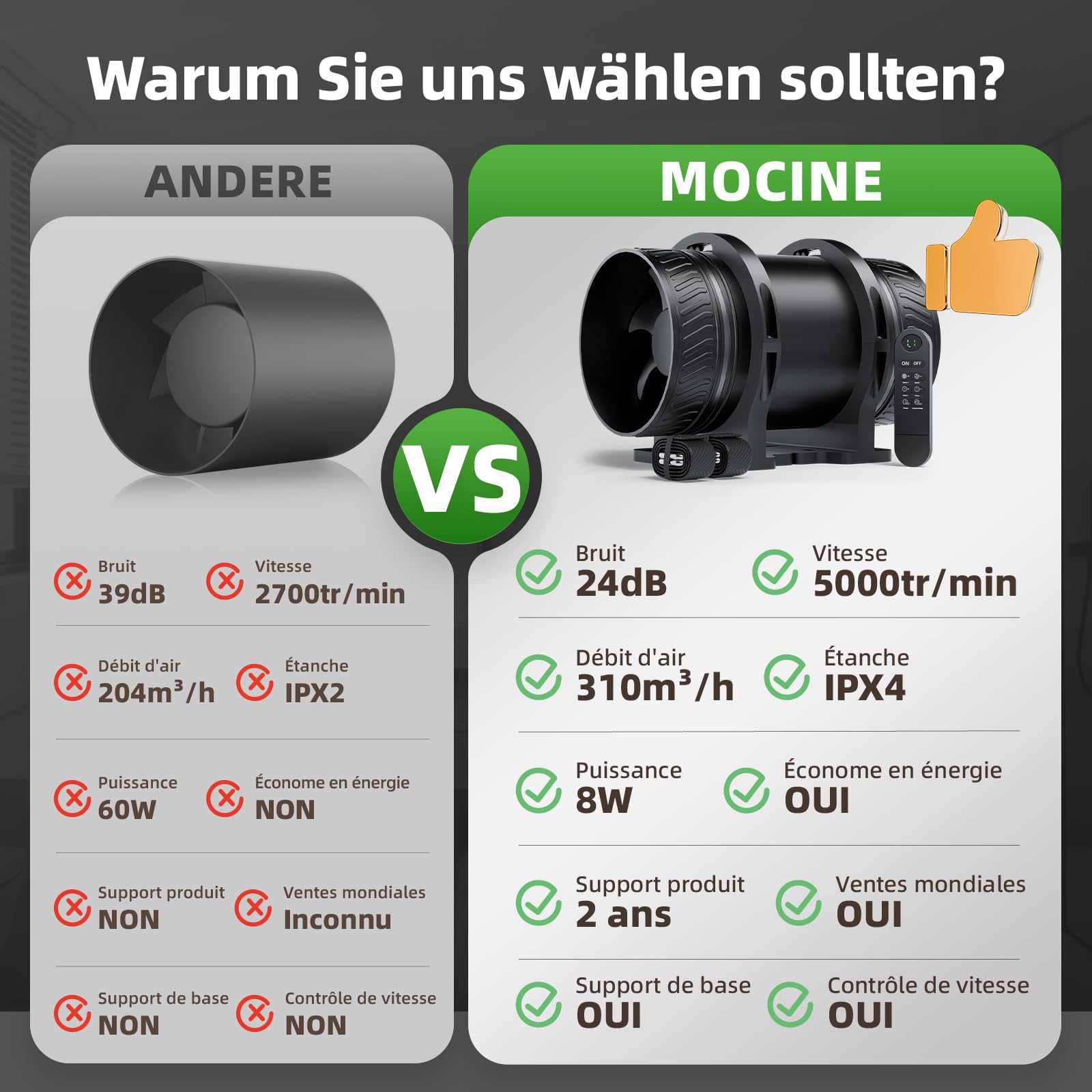 MOCINE Ventilateur de Conduit 100 mm avec Base de Montage, 8 Vitesses, Fonction Minuterie avec Télécommande à Écran, 310 m³/h, 5000 tr/min, Noir, Extracteur d’Air pour Garage, Salle de Bain et Serre