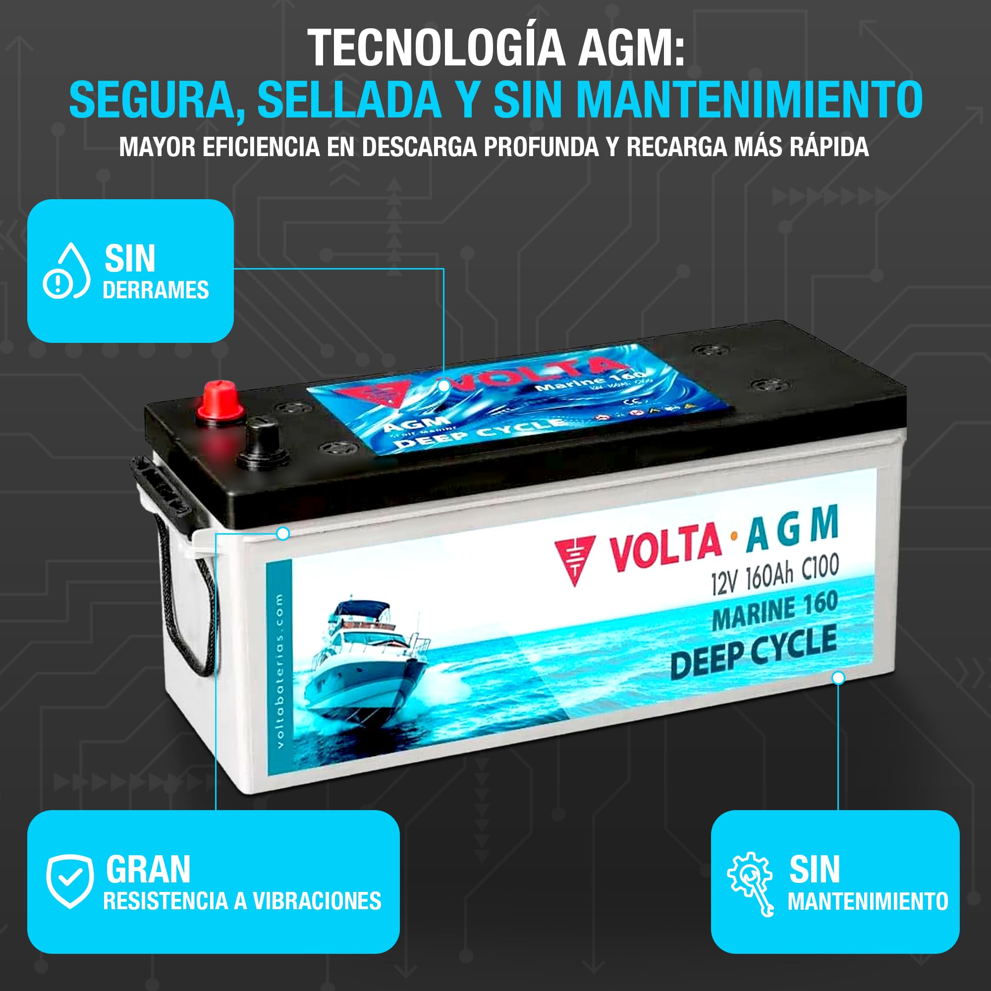 Bateria de Barco Volta Marine 160, AGM 12V 160Ah, Especial para embarcaiones, Batería Barco 12v (AGM Deep Cycle) Gran Vida Útil, 512x186x243 mm, Fabricación Europea, Bateria Solar de Ciclo Profundo