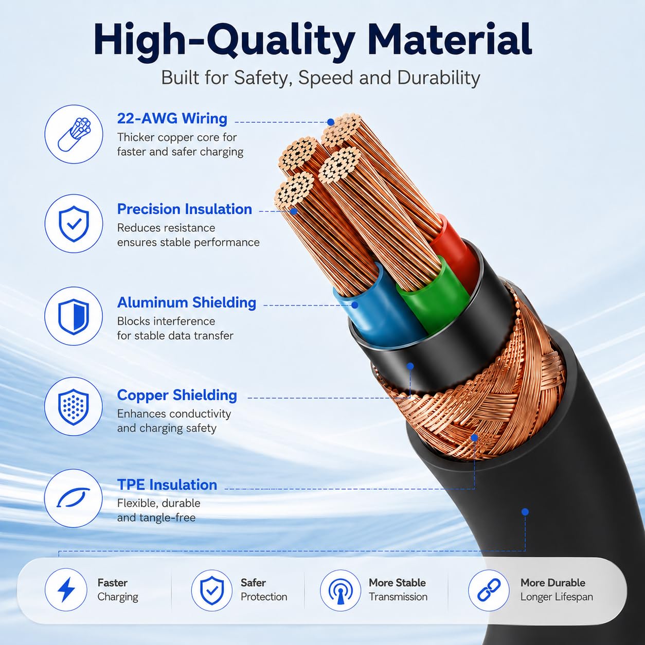 Cavo da USB C a USB C da 60 W, confezione da 3 m, cavo di ricarica rapida per iPhone 17/16/15, Samsung Galaxy S26/S25/S24, MacBook Air/Pro, iPad Pro, resistente cavo di ricarica USB-C con PD 3.0 e