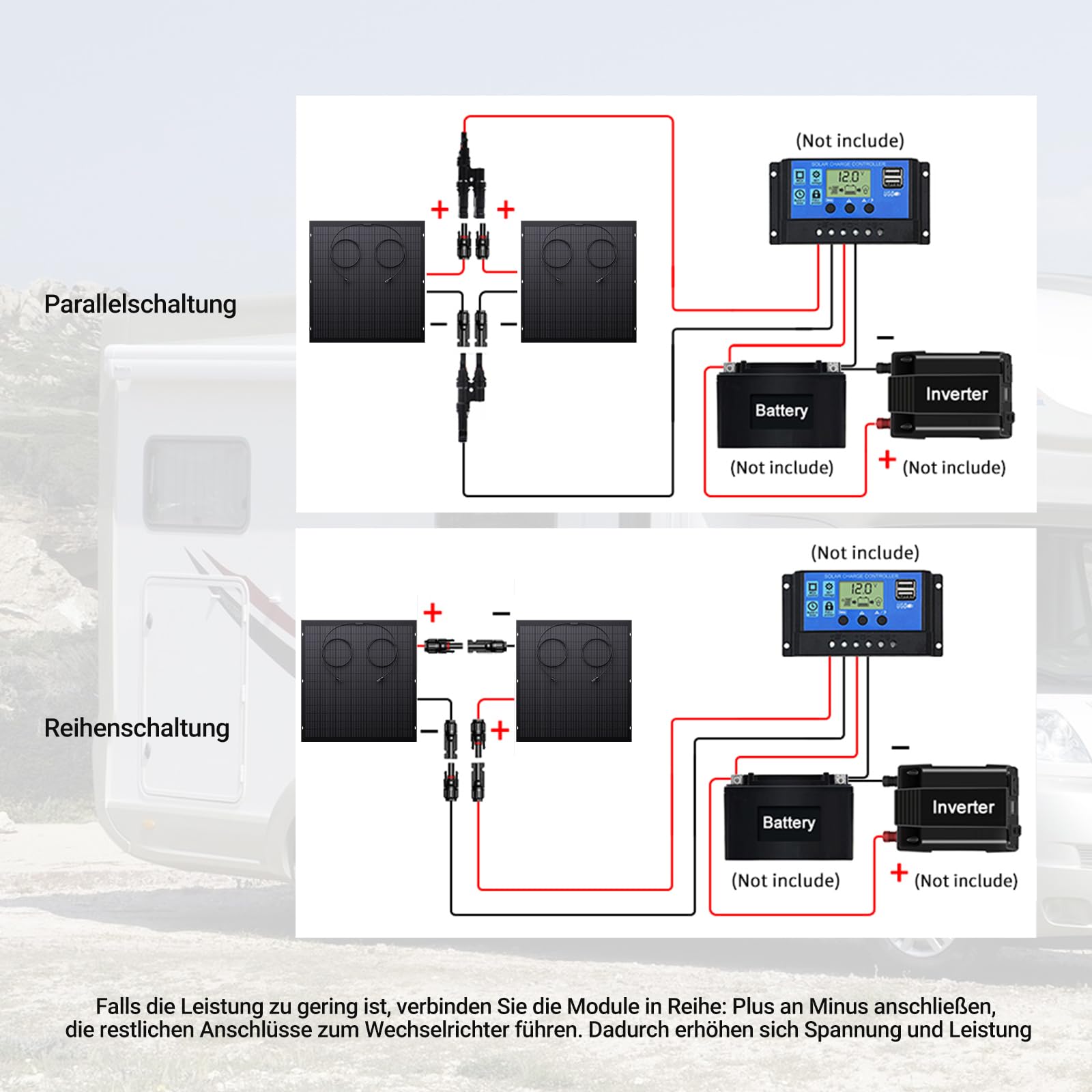 480W Flexibel Solarpanel, 2 x 240W Flexibles Solarmodule, IP67, 23,5% Umwandlung Photovoltaik Panel Balkonkraftwerk Solarzelle Ideal für Wohnmobil Boot Balkon Camper Gartenhaus Dach