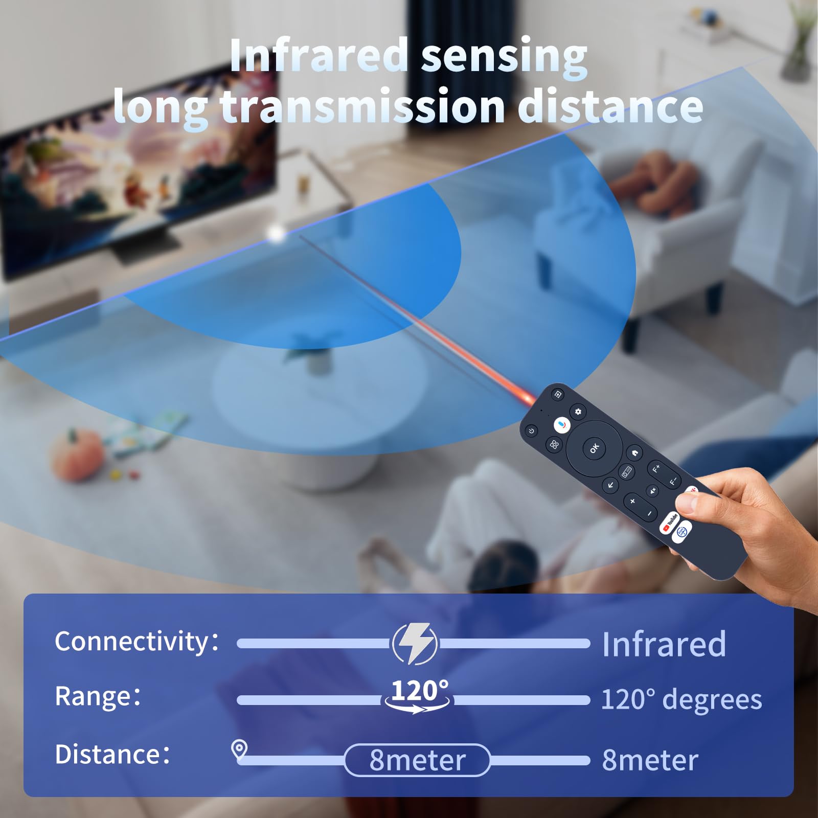 Télécommande compatible avec les projecteurs ULTIMEA Nova C40 Poseidon E40 ZCGIOBN WANBO Mozart 1 Pro 4K M1 PRO ETOE E3 PRO Whale Pro