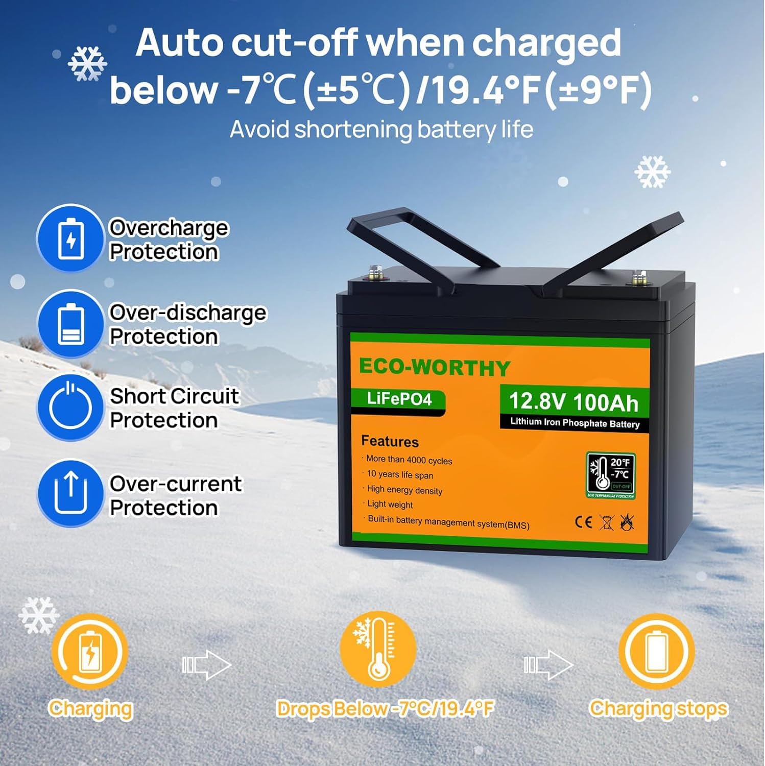 ECO-WORTHY 2 kW·h Solarsystem 480W 24V mit Wechselrichter und Batterie netzunabhängig für Wohnmobil: 4 Stücke 120W Solarmodul + 60A Laderegler + 2 Stücke 50Ah Lithiumbatterie + 1500W Wechselrichter