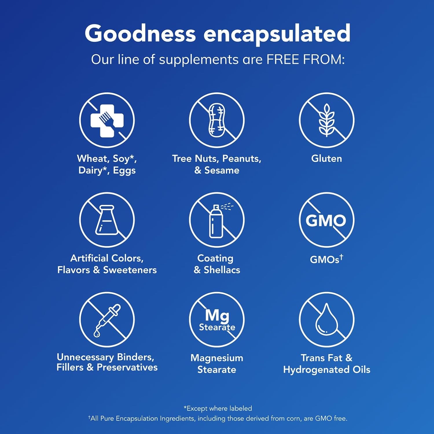 Pure Encapsulations A.C. Formula II | Hypoallergenic Dietary Supplement to Promote Healthy Balance | 120 Capsules - Image 5