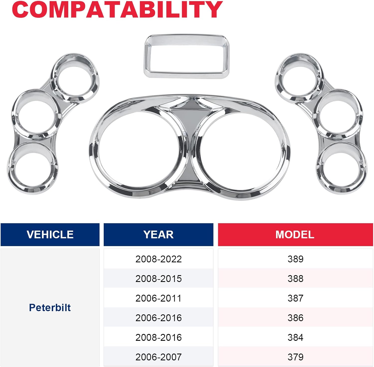 Peterbilt Center Gauge Cover Kit Compatible with 2006-2022 Peterbilt 379 384 386 387 388 389 Instrument Dash Center Gauge Cover (Chrome) thumbnail