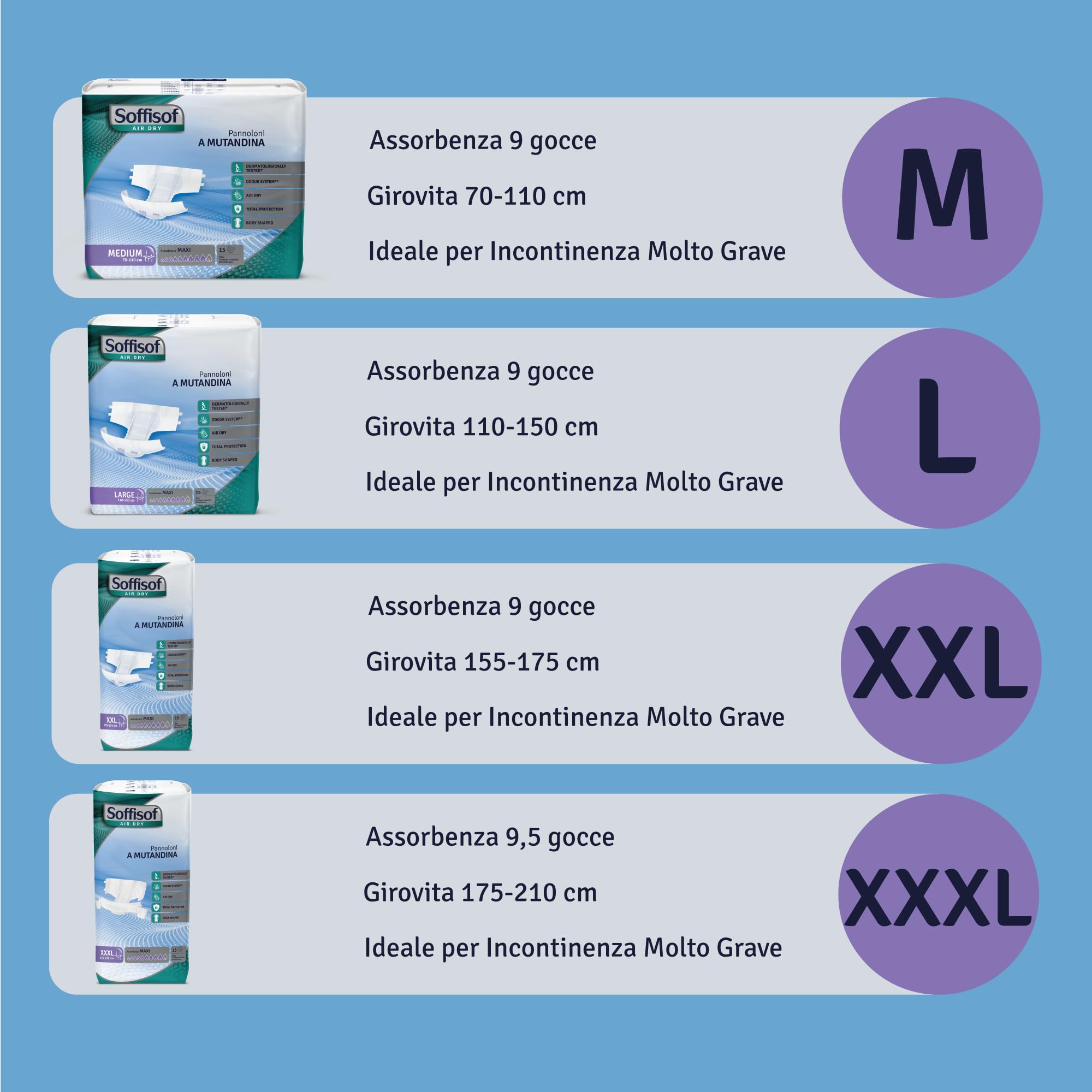 Soffisof Air Dry Pannoloni con Adesivi Maxi XXL - 60x Pannoloni per Anziani a Mutandina Notte Super Assorbenti - 4 Confezioni da 15 Pezzi, Assorbenza fino a 9 Gocce - Ausili Incontinenza Uomo e Donna