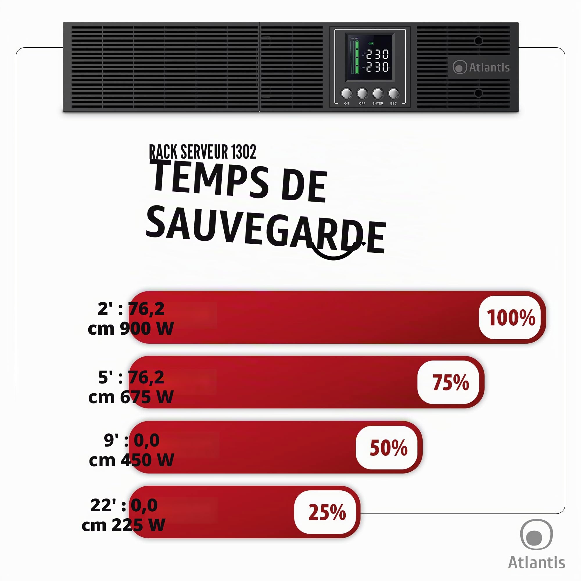 Atlantis onduleur on-Line Rack 1300 VA/900 W, Double Conversion | onde sinusoïdale pure, serveur, LCD, USB, RS232, 8 sorties IEC, slot SNMP, 2 batteries 12V 9Ah, réf. A03-OP1302-RC