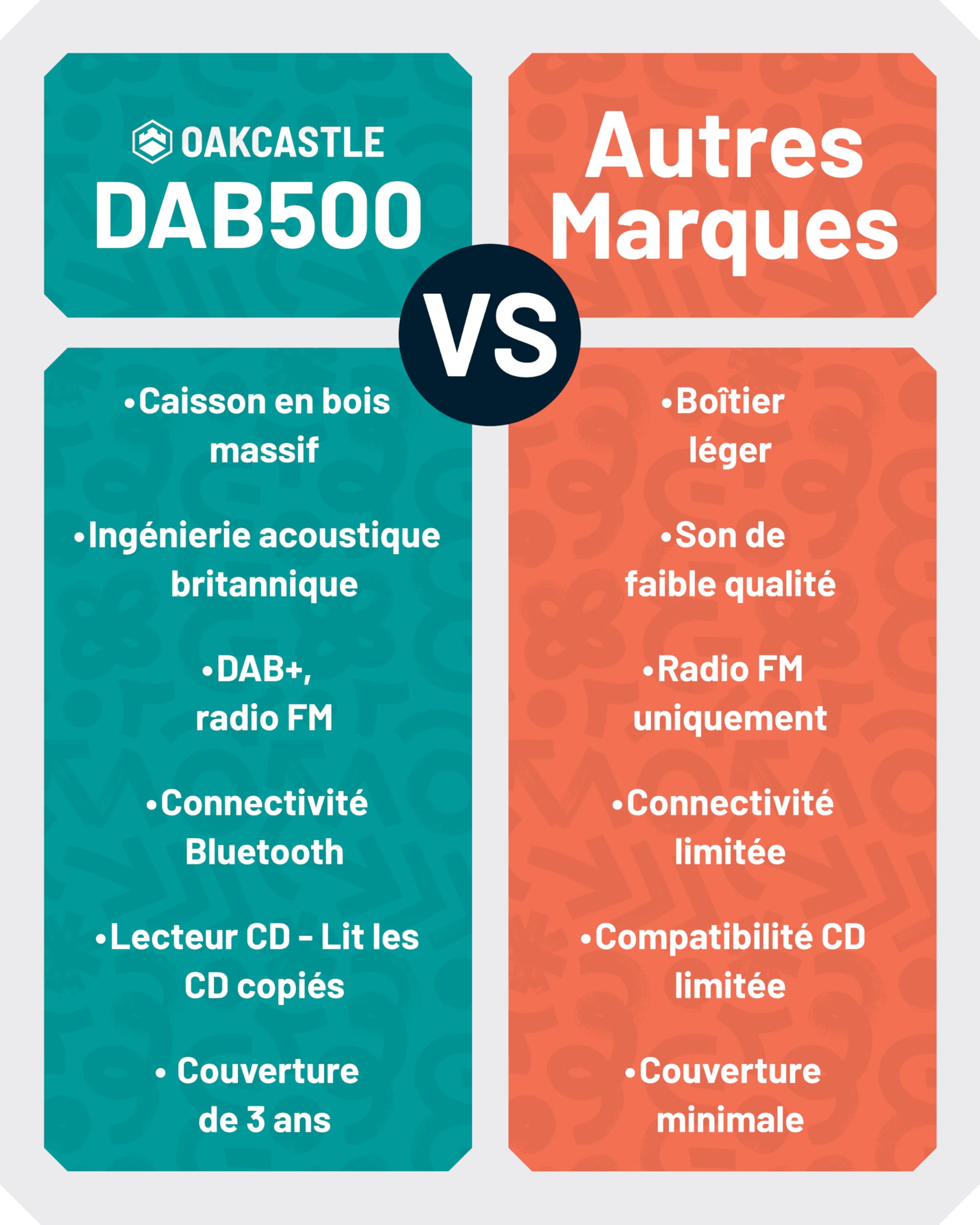 OAKCASTLE DAB500 Radio Dab+ Bluetooth Lecteur CD Système stéréo 60W pour Maison