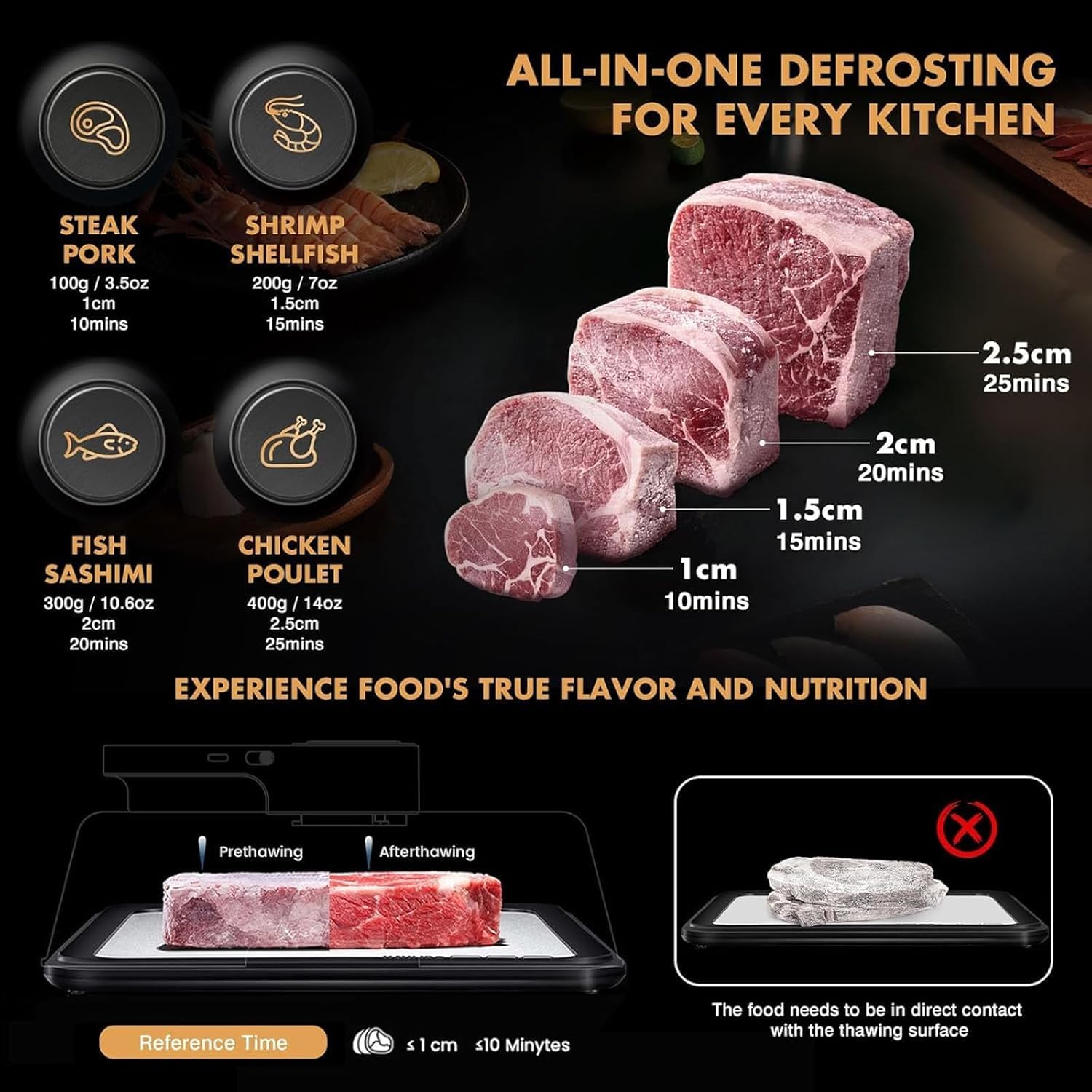Scongelamento elettrico da 4,2 l, vassoio per scongelamento della carne, scongelamento rapido 10 minuti, ricaricabile USB 2000 mAh, non necessita di acqua per bistecca surgelata, pollo, pesce