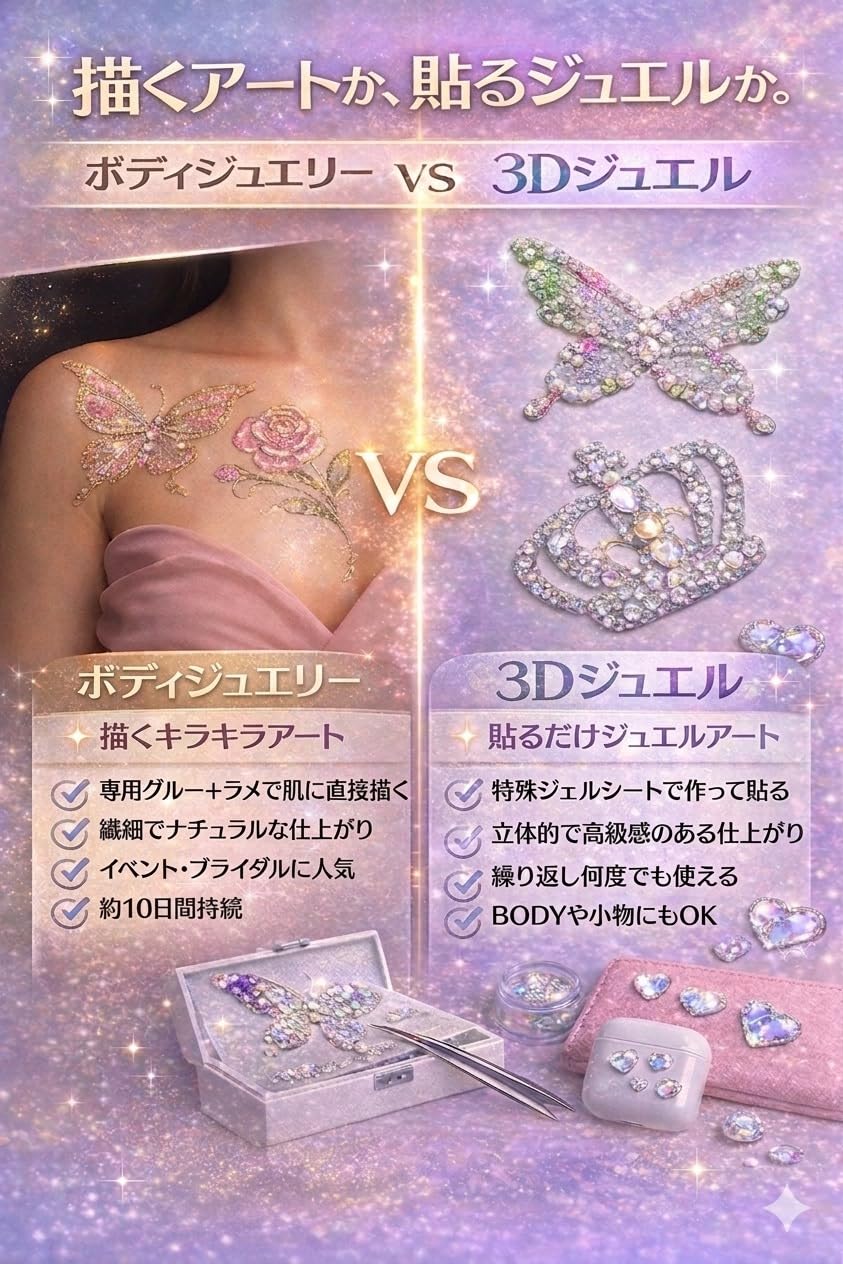 Amazon.co.jp: 3Dジュエル スターターキット｜初心者OK・自宅で簡単
