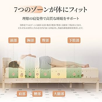 ❤高級ホテルの寝心地❣低反発＆高反発の2層構造で底付き感なし♪❤マットレス Amazon.co.jp: WELLFLEX 高反発マットレス シングル 硬め 10年