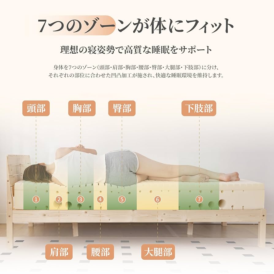 新品未開封　サーティピュァ-たち認定泡とマットレス10インチ　クイーンサイズ Amazon.co.jp: WELLFLEX 高反発マットレス シングル 硬め 10年