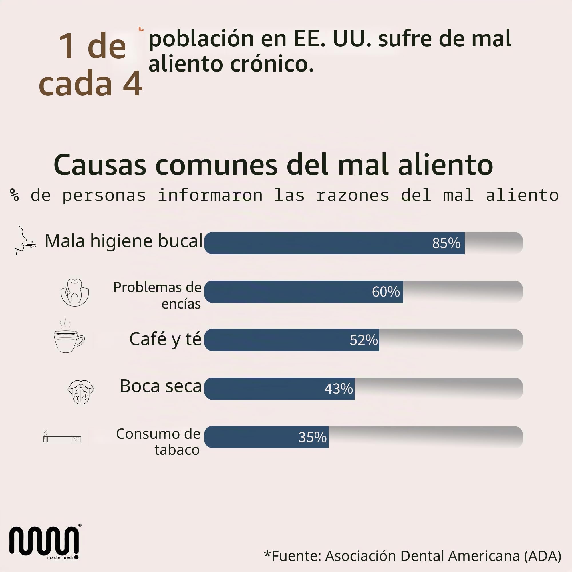 MasterMedi lengua raspador limpiador (conjunto de 3 (estuche de viaje))