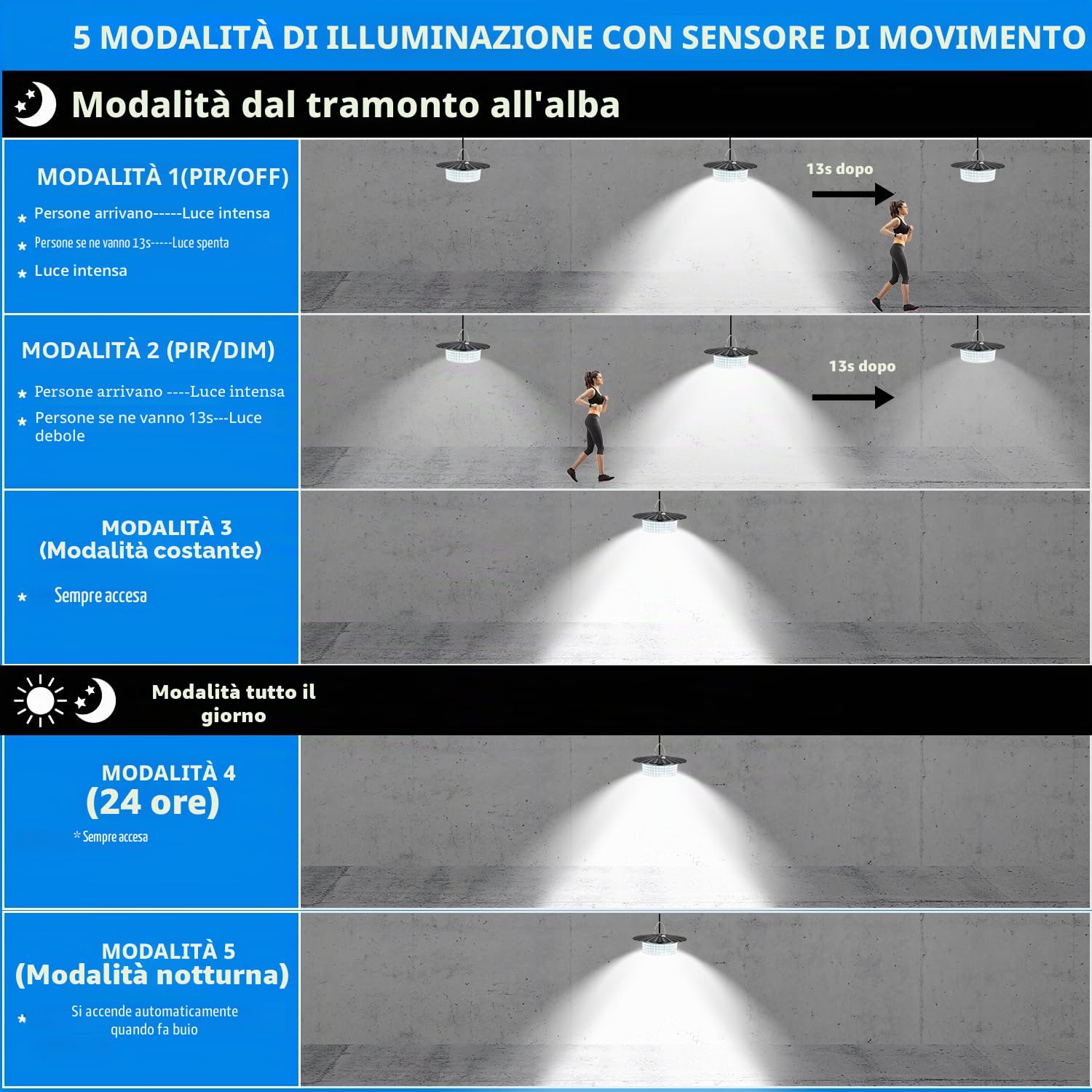 LEKIA Lampada Solare da Esterno con Telecomando, Dimmerabile Lampadario Solari 244 LED Luci Solari da Giardino con Sensore di Movimento, Timer, IP65 Impermeabili Faretto LED per Garage Casa Gazebo