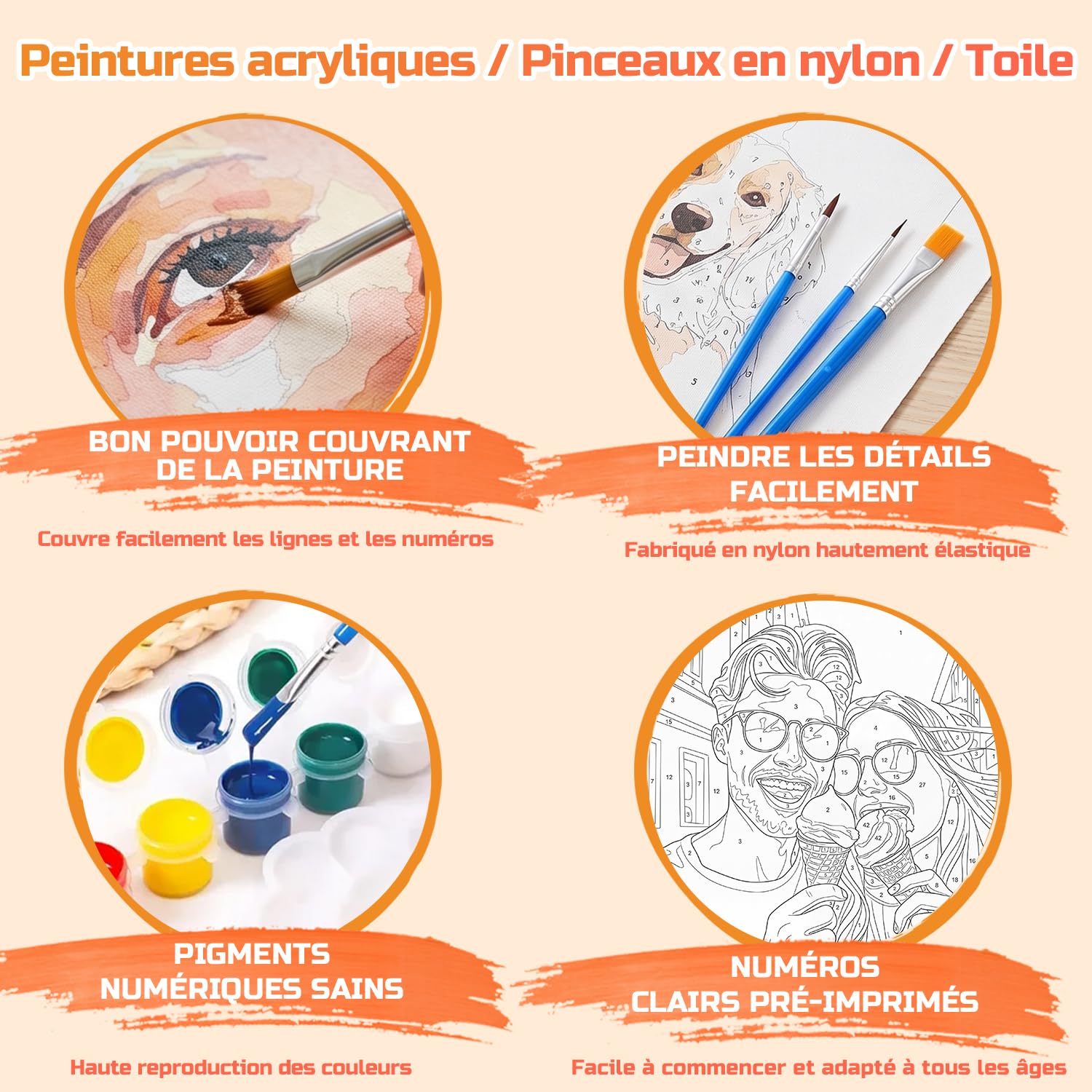 Rainsar Kit de Peinture Numero Personnalisé pour Adultes, Créez Votre Peinture par Numéros par Photo de Famille, Amis et Animaux, Cadeau et Décoration Maison,60x80cm