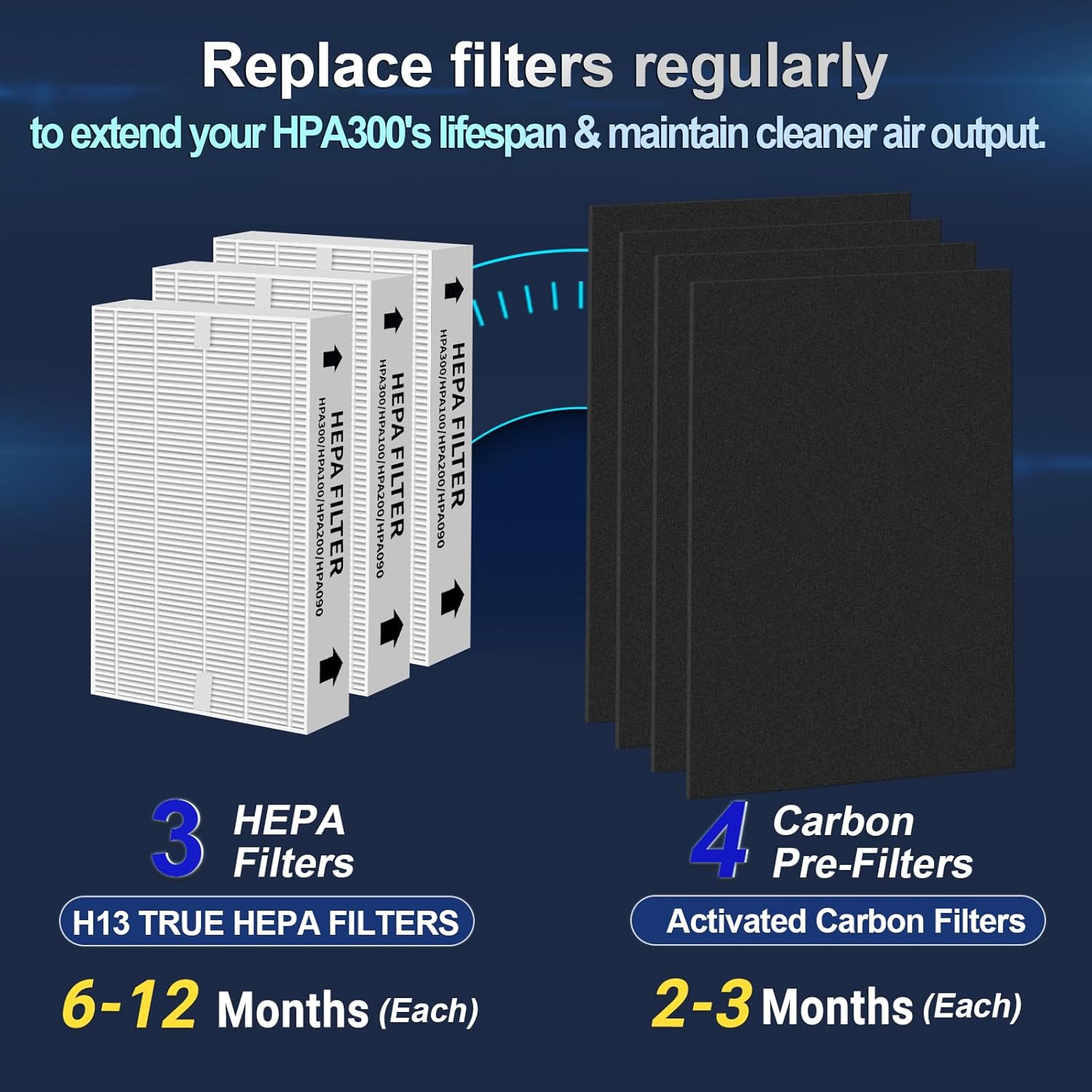 Upgraded HPA300 Replacement HEPA Filter 7-Pack – Compatible with Honeywell HPA300, HPA200, HPA100 Air Purifiers – Advanced 3-Layer HEPA & 4 Carbon Filters for Clean Air, Odor Removal