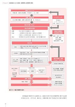 管理栄養士養成本 管理栄養士養成のための栄養学教育モデル・コア・カリキュラム