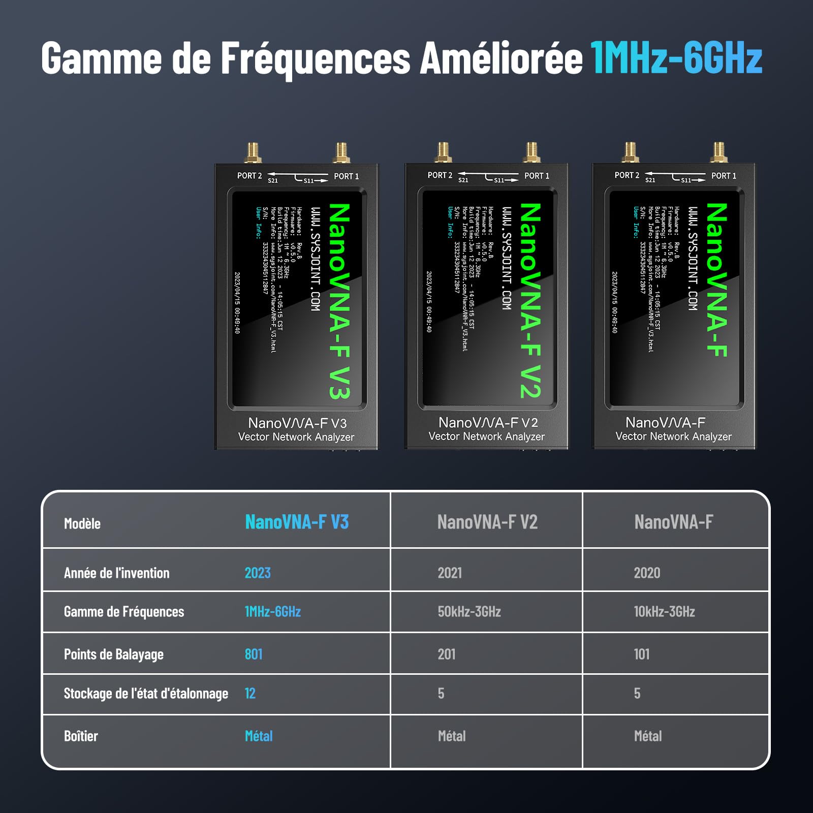 Seesii NanoVNA-F V3 Analyseur de Réseau Vectoriel, Analyseur d'antenne 4,3 Pouces 1MHz-6GHz HF VHF UHF VNA pour S-Paramètre, Phase, Retard, Diagramme de Smith
