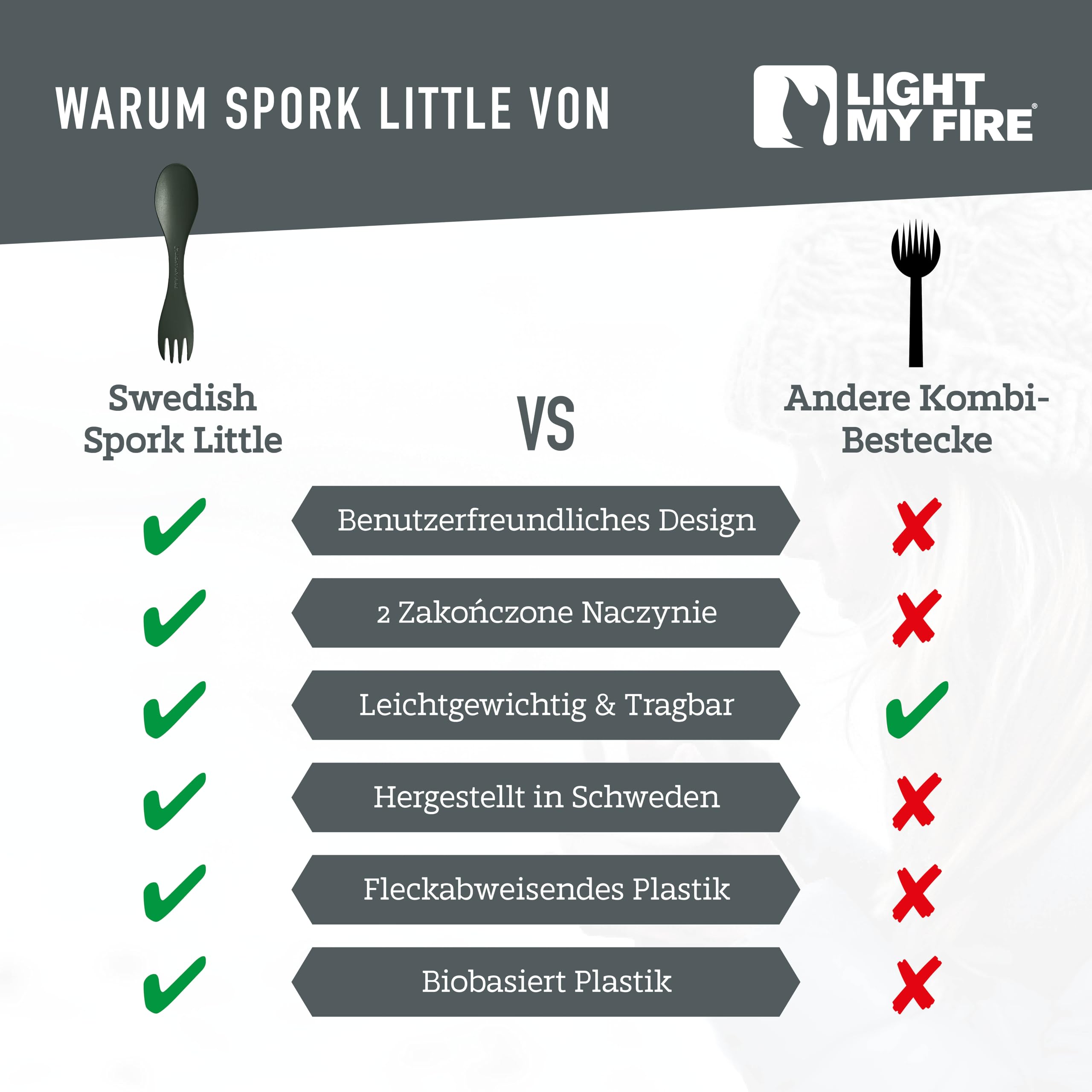 Light My Fire Spork Original Łyżkowidelec – Sztućce Turystyczne 3w1 Łyżka, Widelec, Nóż – Zestaw Sztućców Turystycznych Wielokrotnego Użytku – 2 Sztuki (2pack Little SageGreen/Cream)