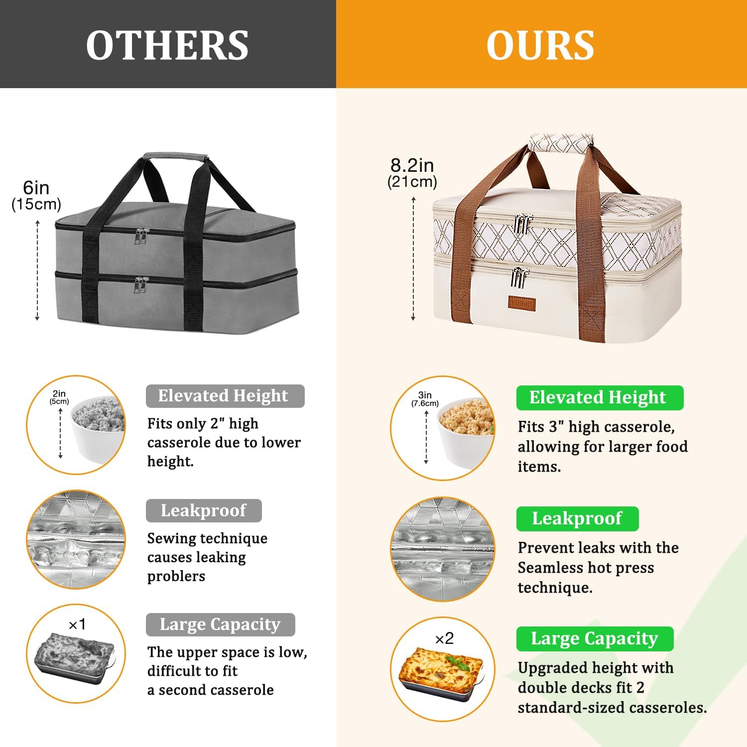 Vuudh Expandable Casserole Carrier Bag - Double Decker Food Bag, Insulated Casserole Carrier for Hot or Cold Food, Lasagna Holder Tote for Picnics,Beaches,Traveling or Gifts